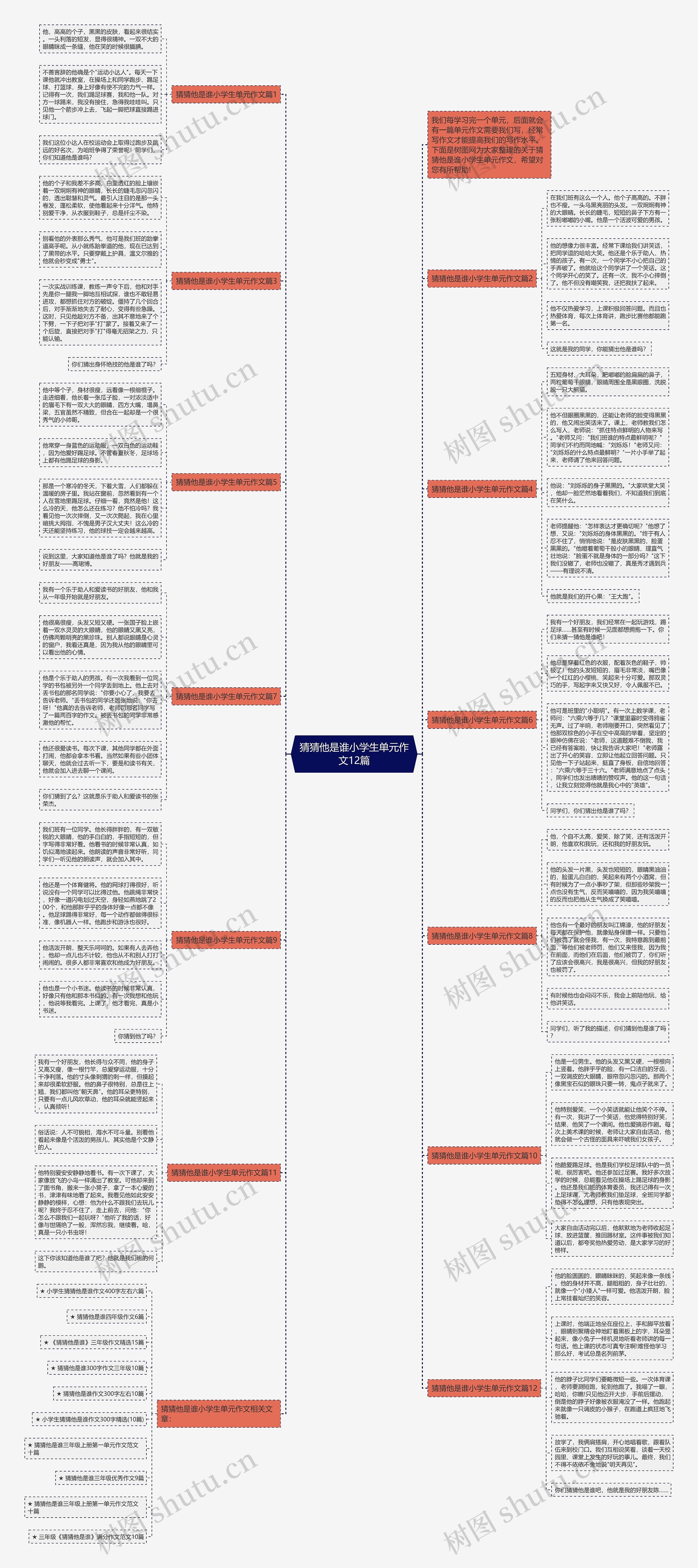 猜猜他是谁小学生单元作文12篇思维导图