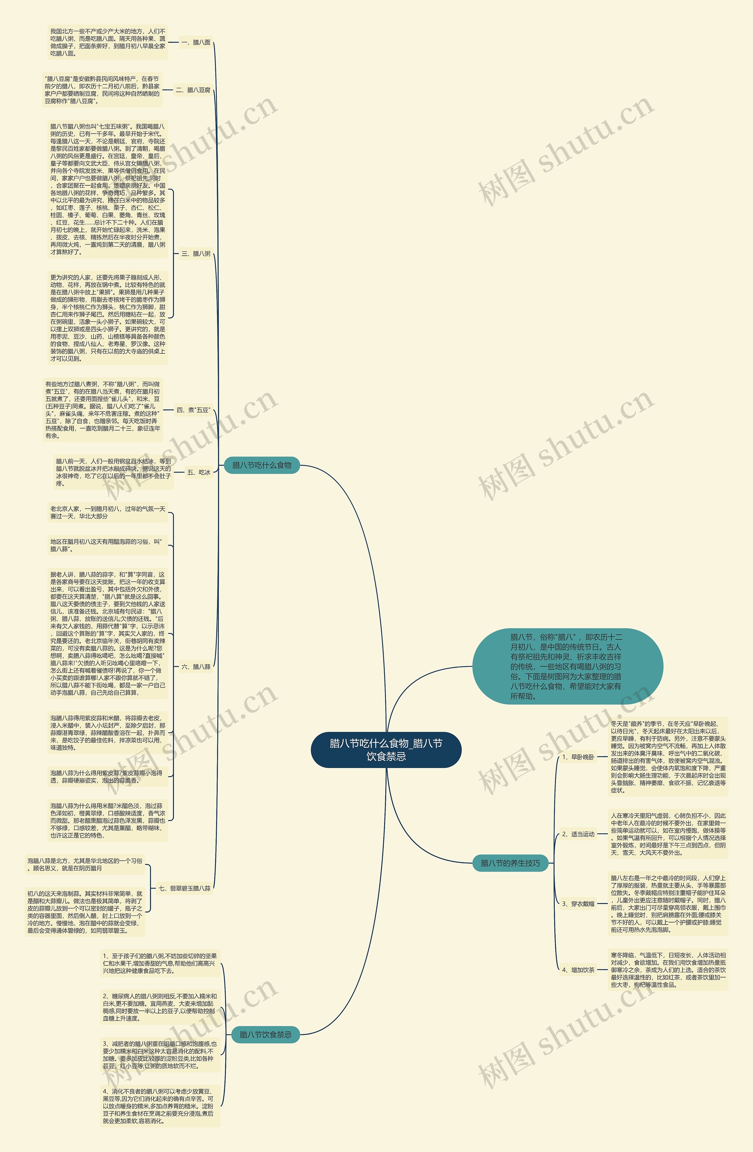 腊八节吃什么食物_腊八节饮食禁忌思维导图
