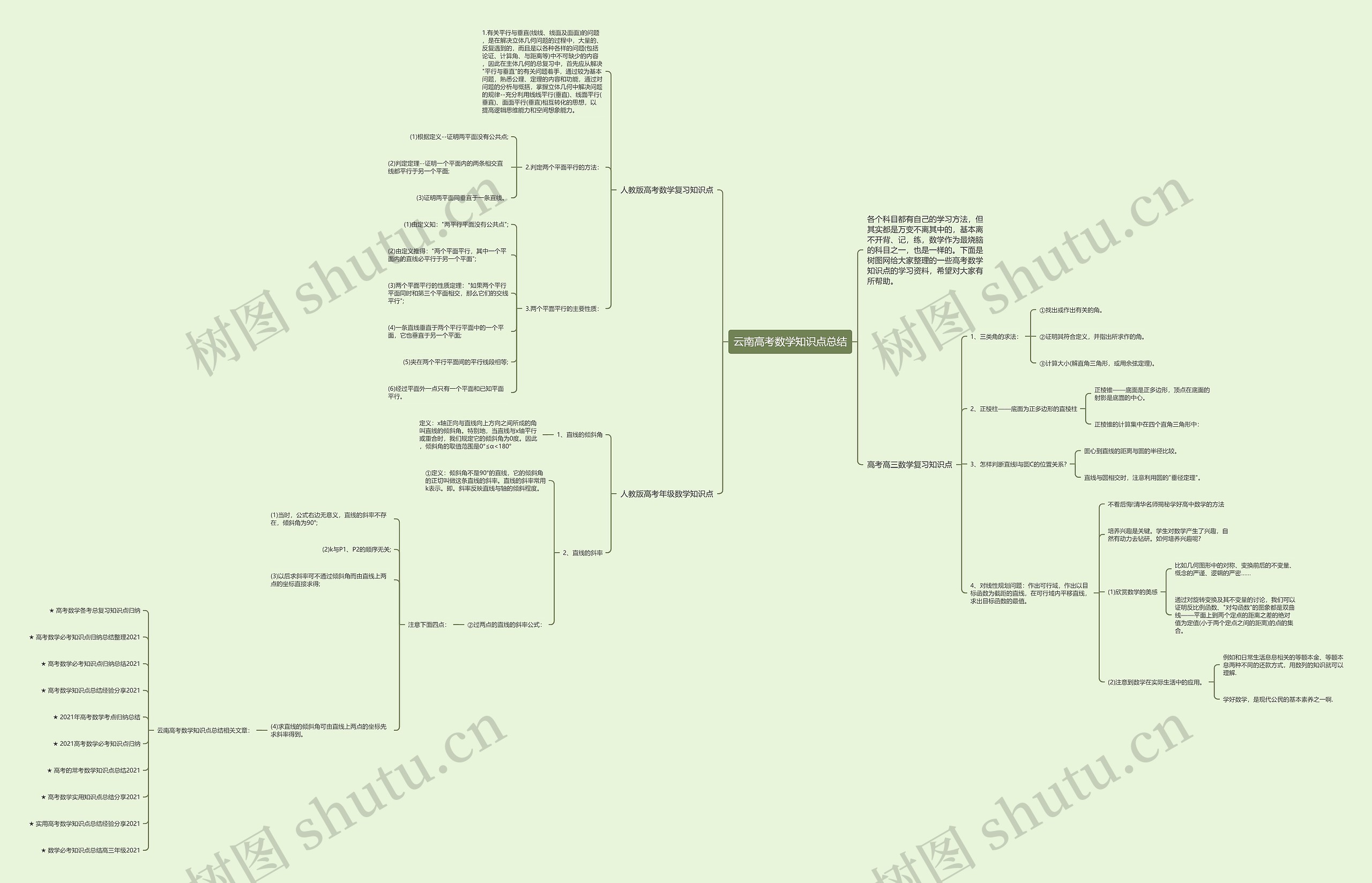 云南高考数学知识点总结思维导图