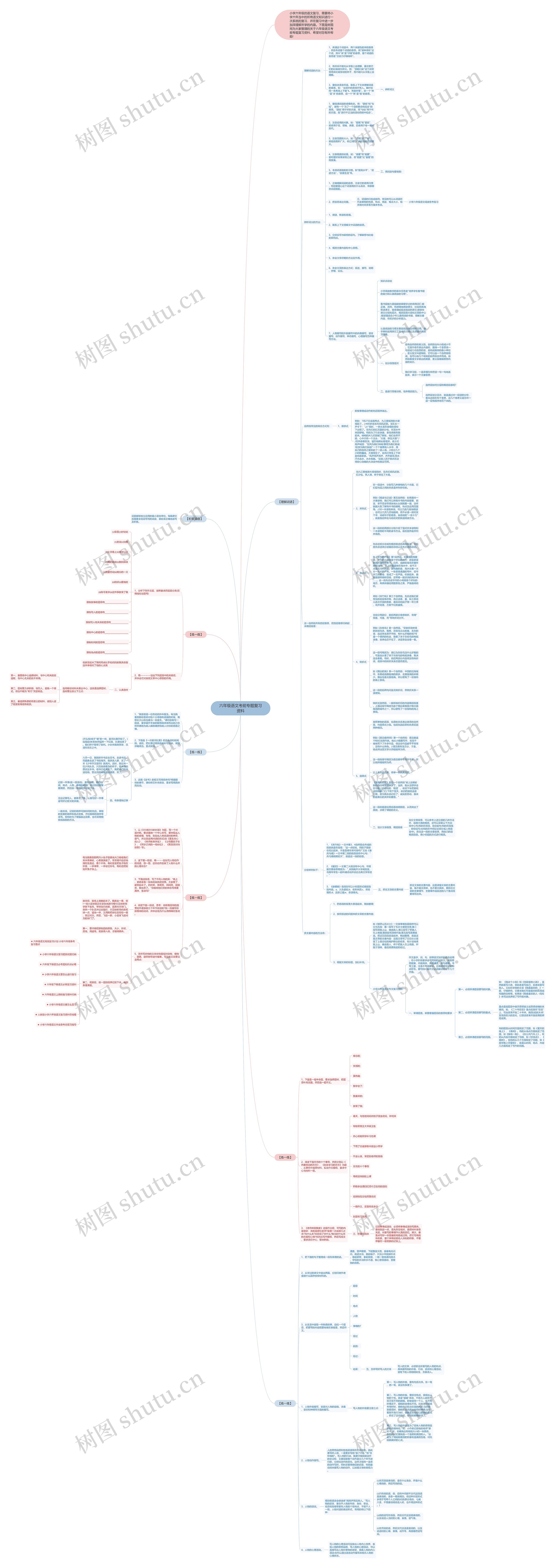 六年级语文考前专题复习资料思维导图高清图 六年级语文考前专题复习资料思维导图