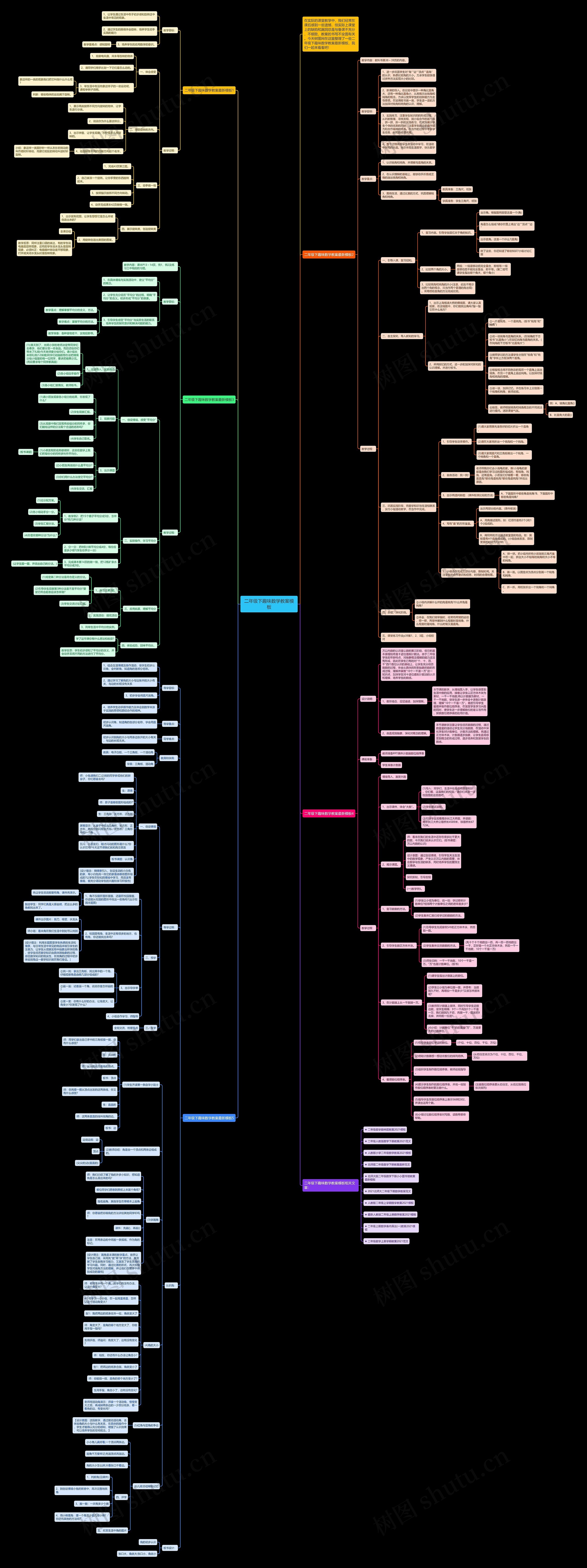 二年级下趣味数学教案思维导图