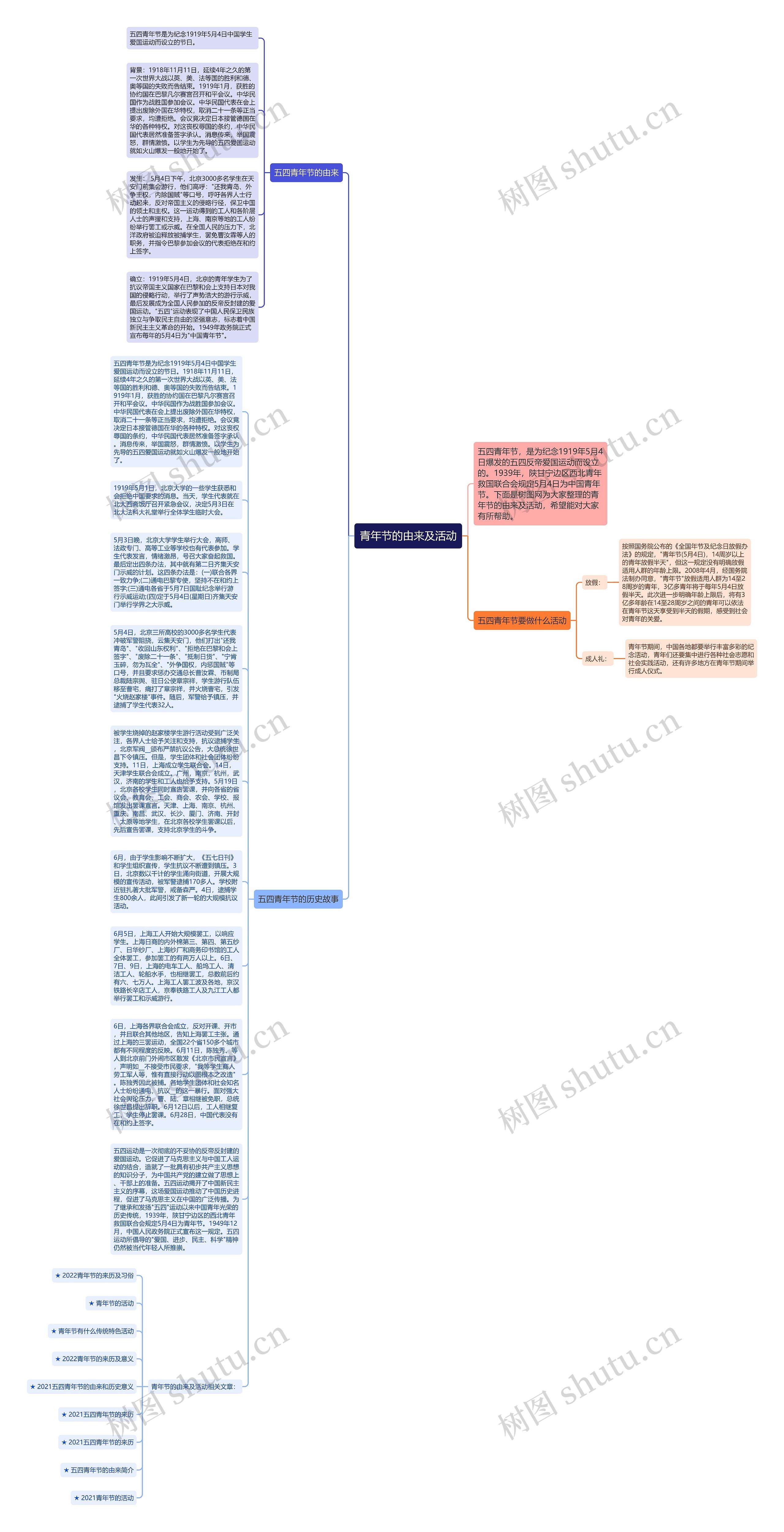 青年节的由来及活动思维导图