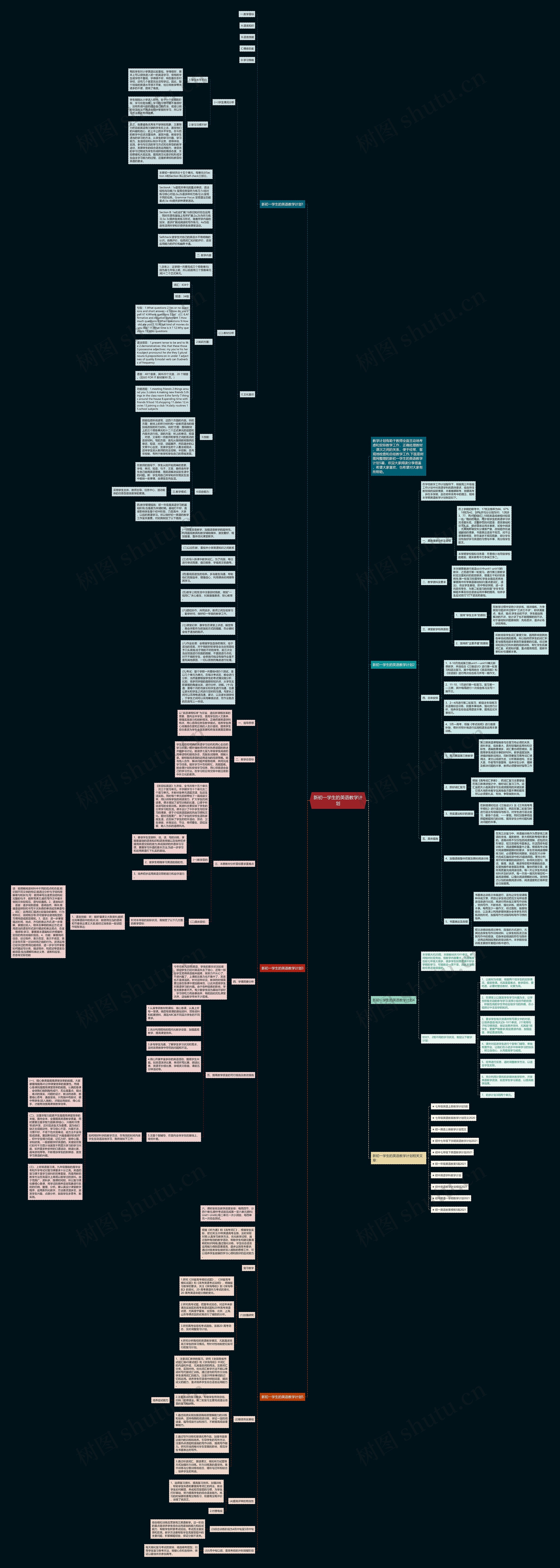 新初一学生的英语教学计划思维导图