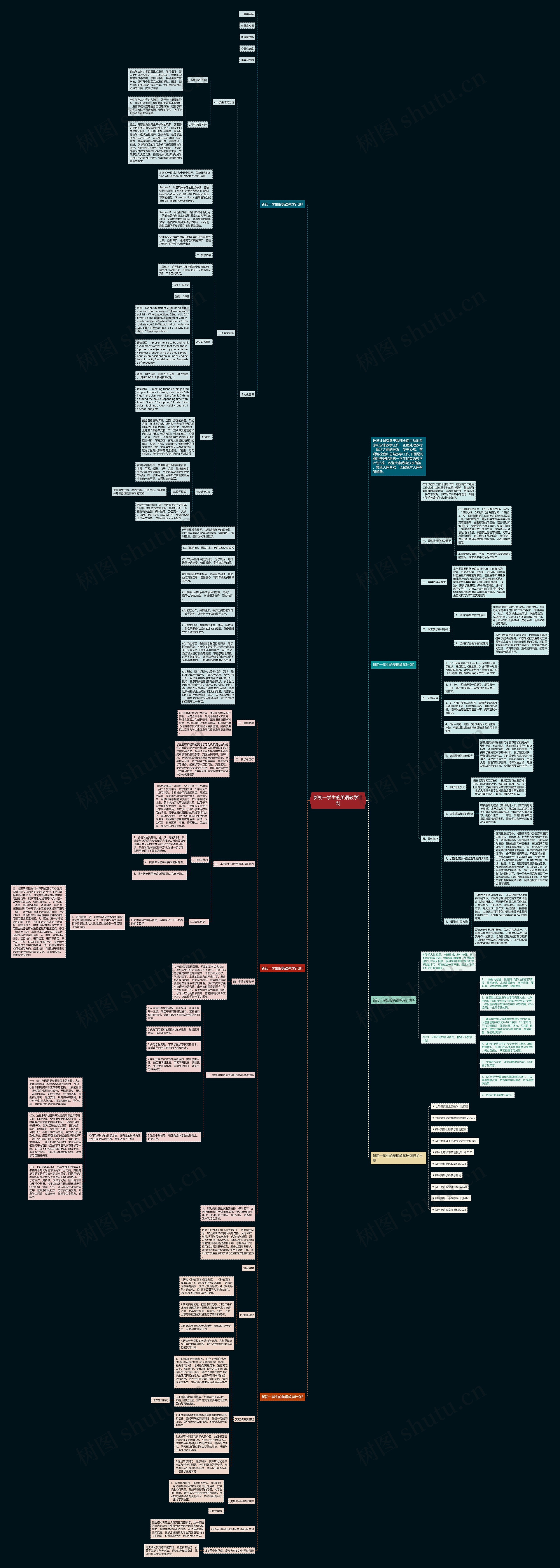 新初一学生的英语教学计划思维导图高清图 新初一学生的英语教学计划思维导图