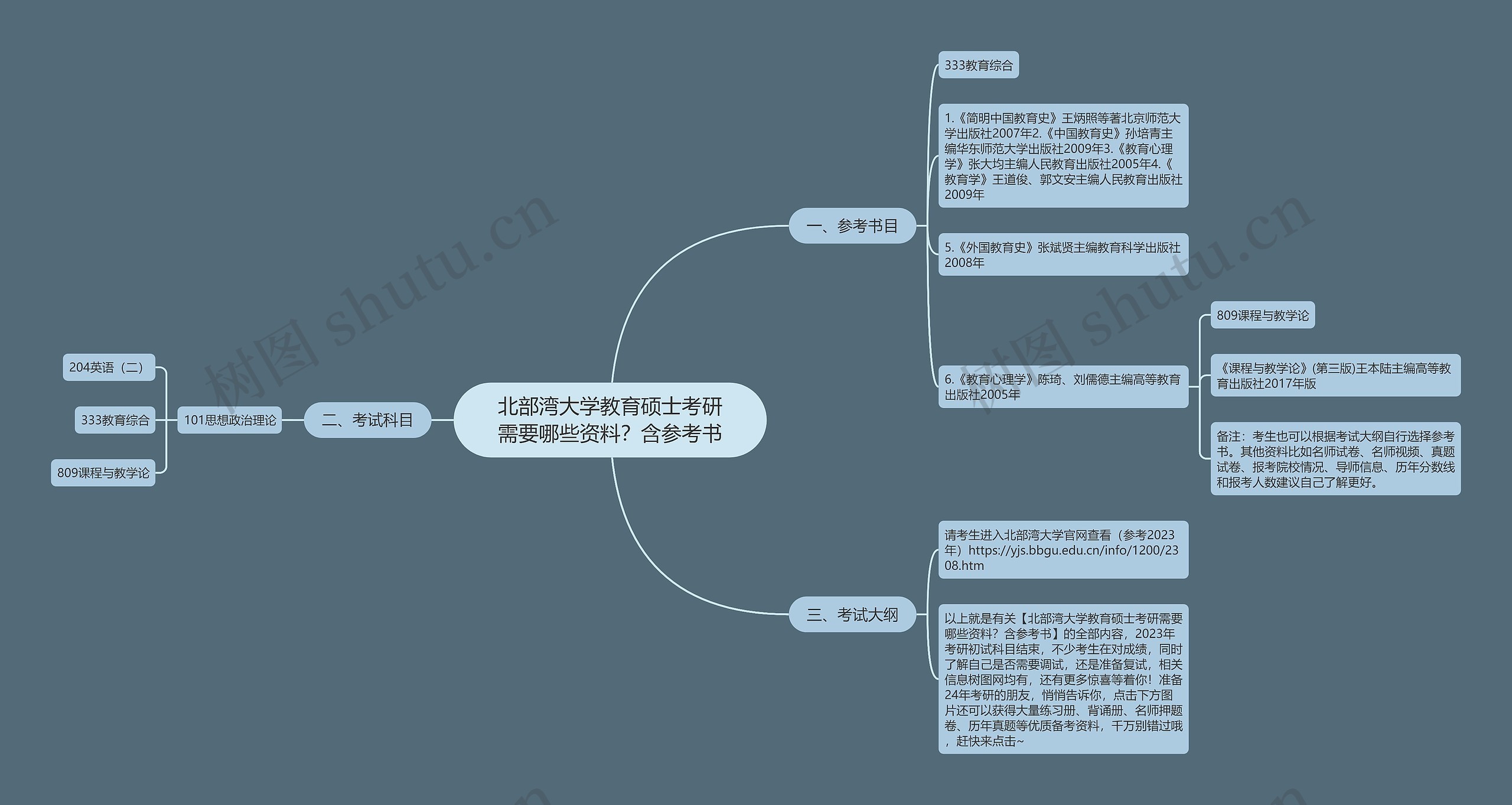 北部湾大学教育硕士考研需要哪些资料？含参考书