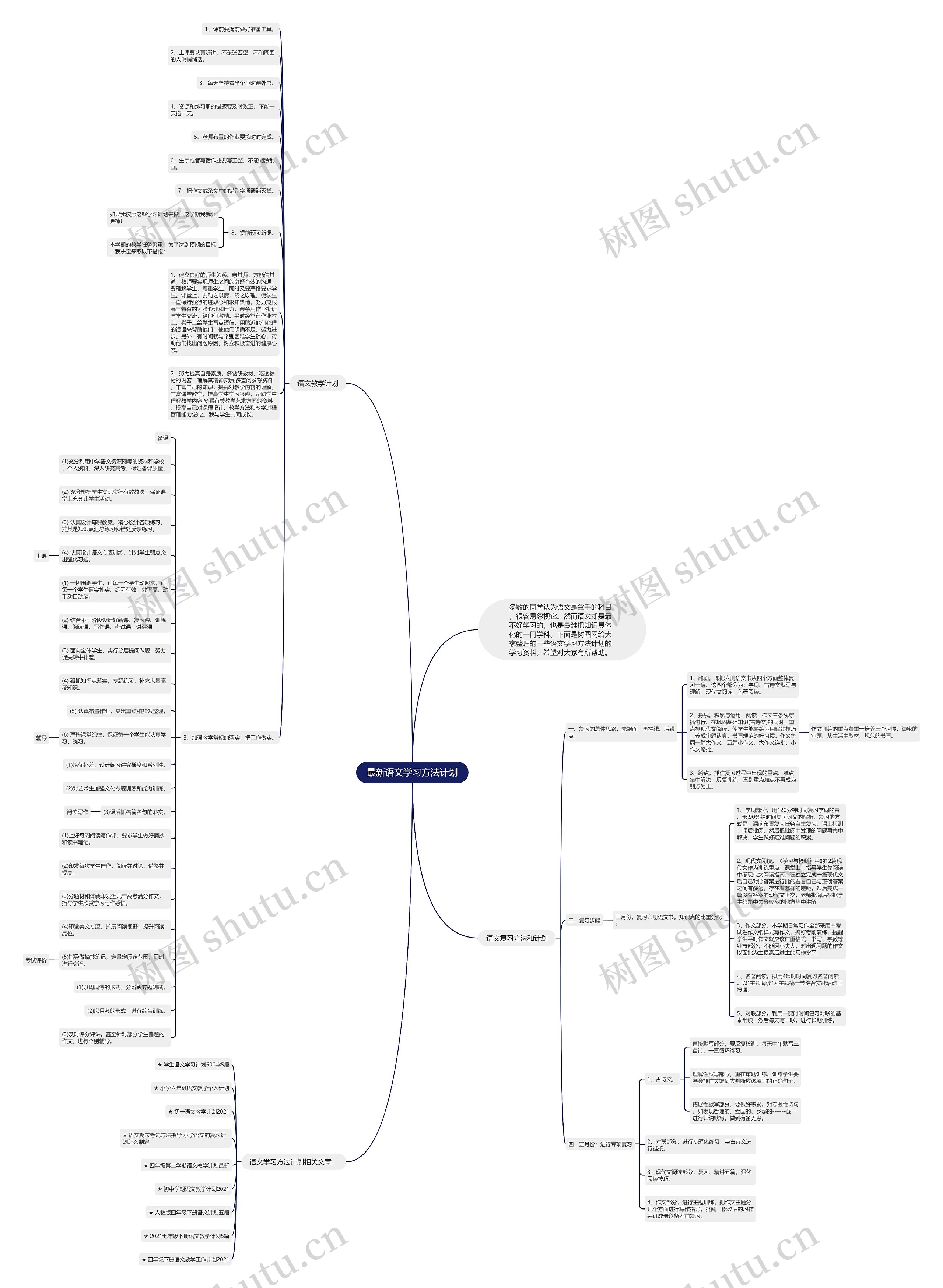 最新语文学习方法计划