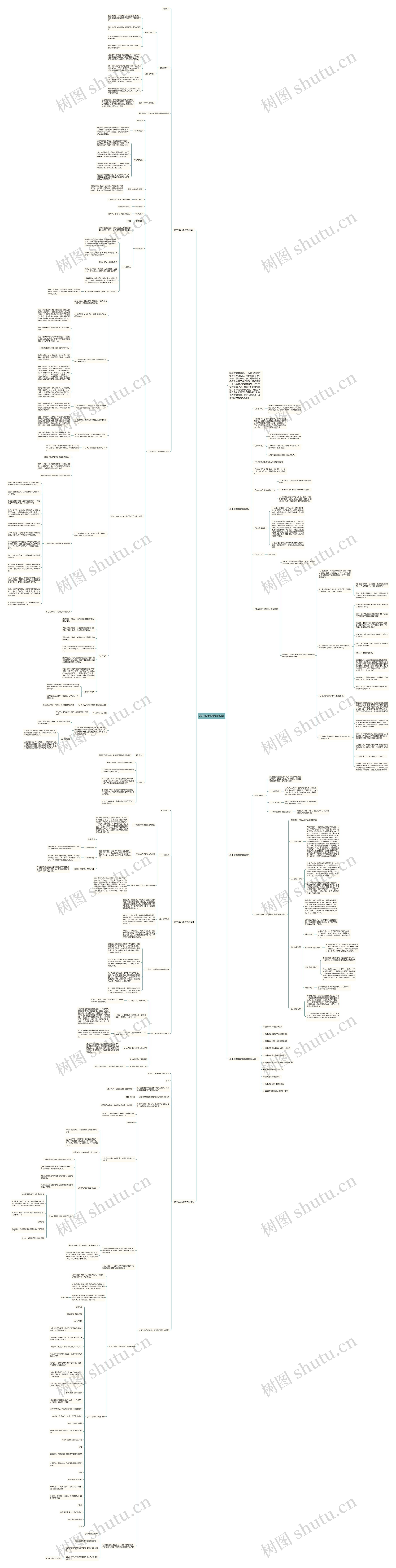 高中政治课优秀教案思维导图
