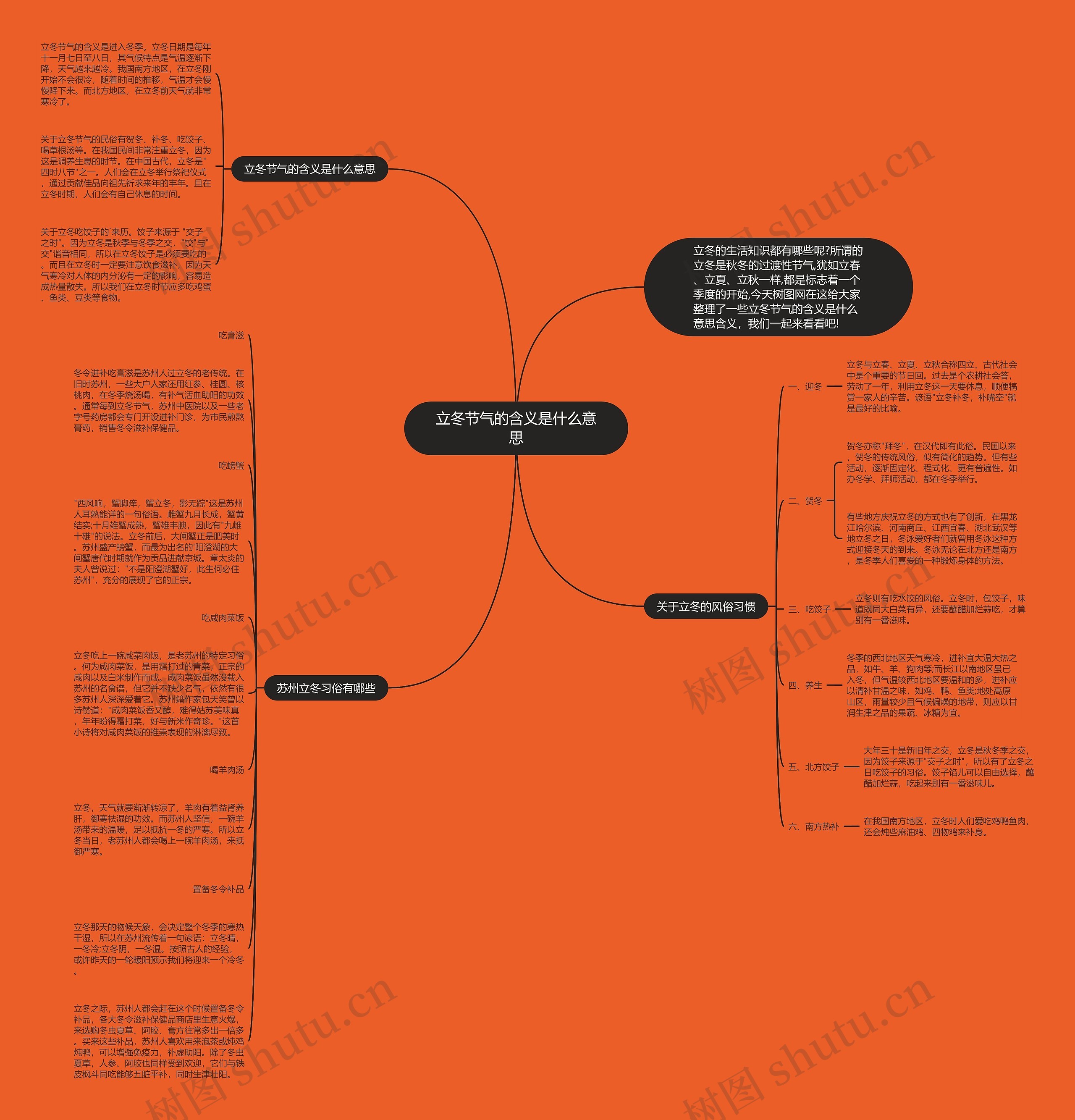 立冬节气的含义是什么意思思维导图
