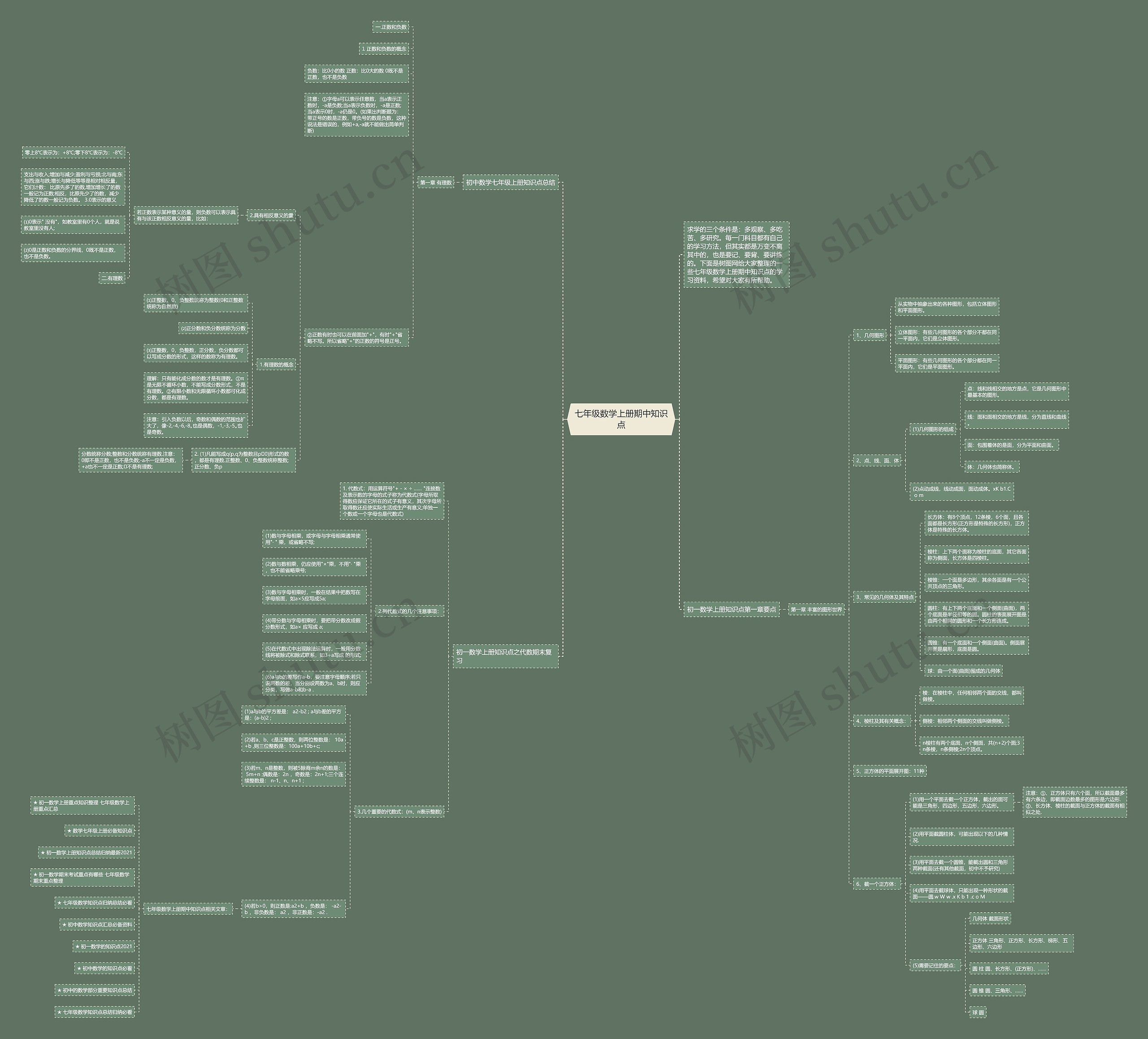 七年级数学上册期中知识点思维导图