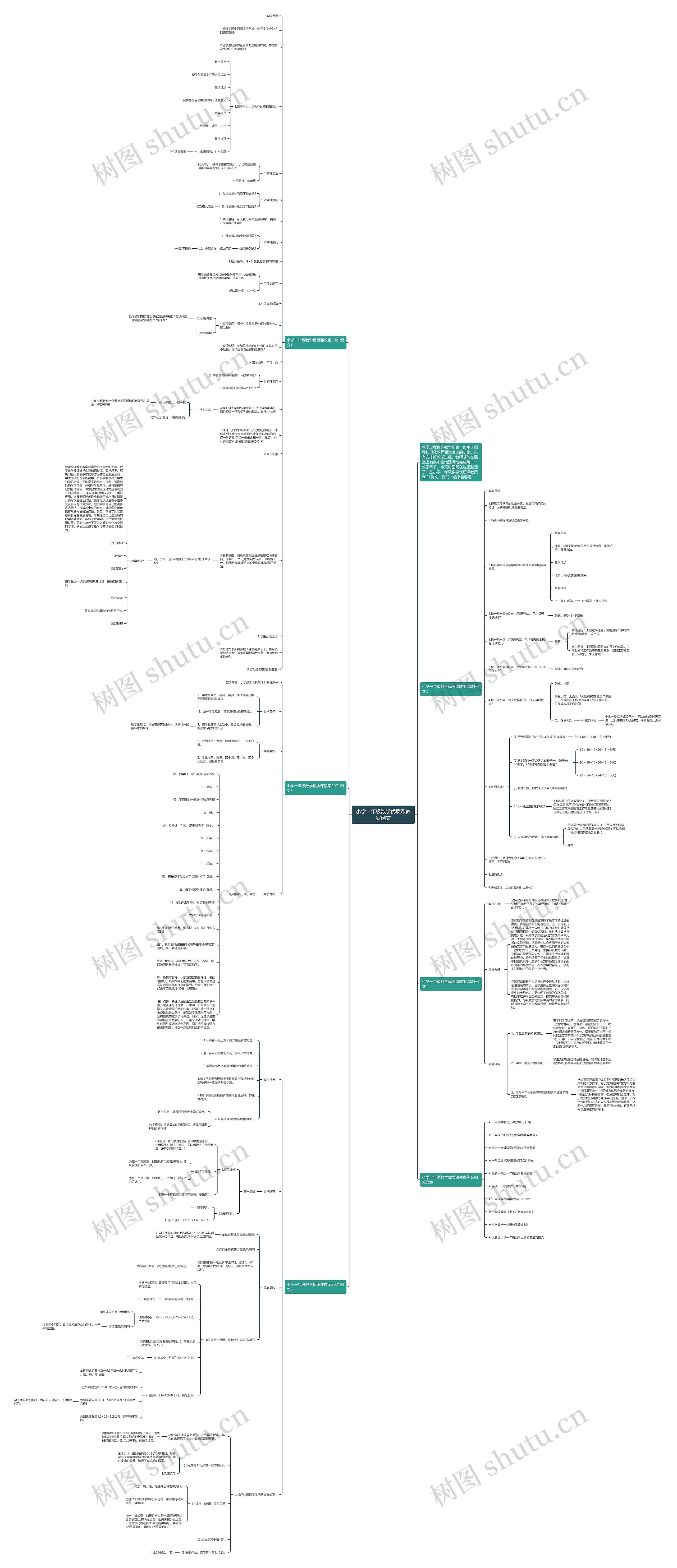 小学一年级数学优质课教案例文思维导图