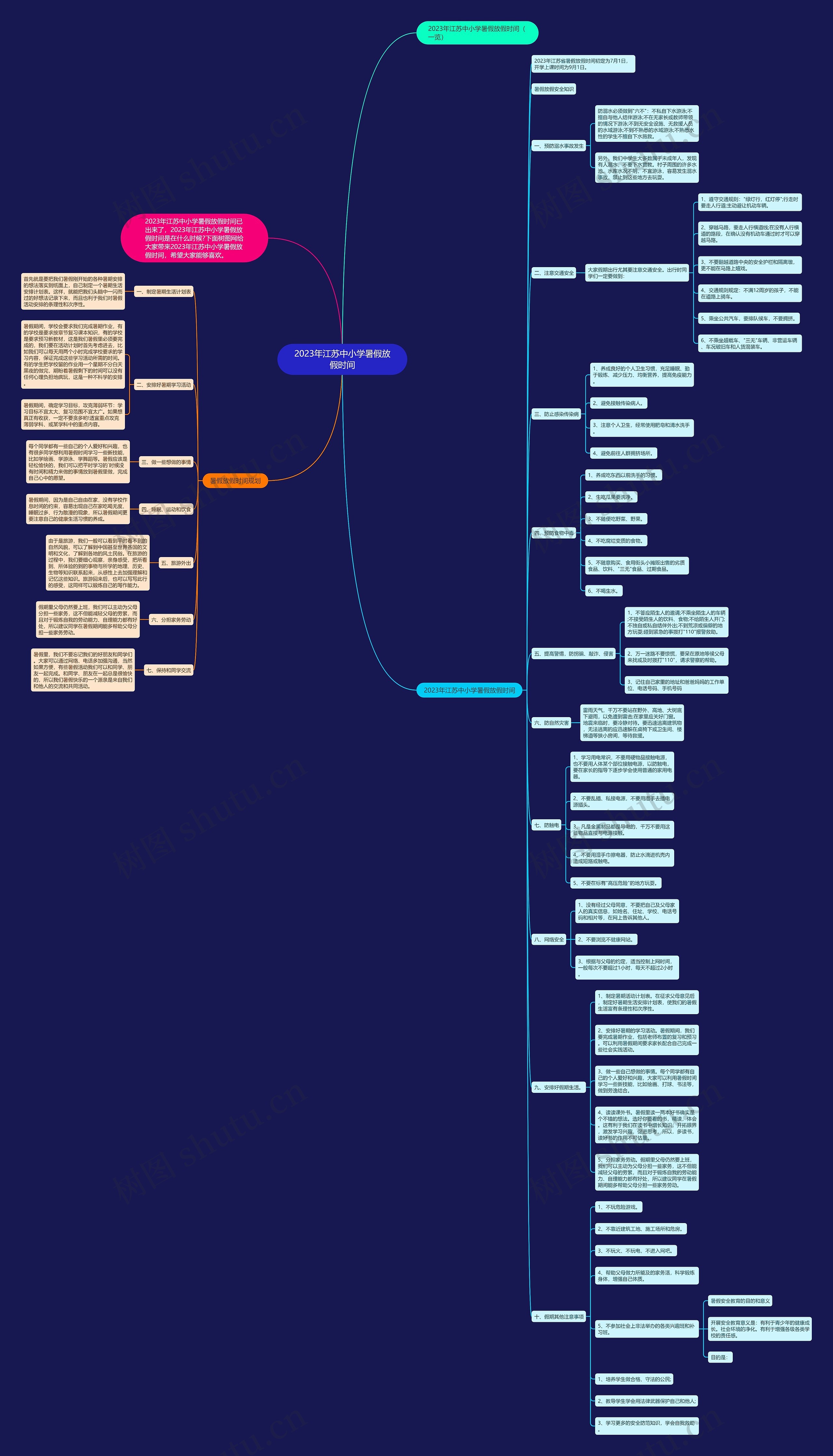 2023年江苏中小学暑假放假时间思维导图