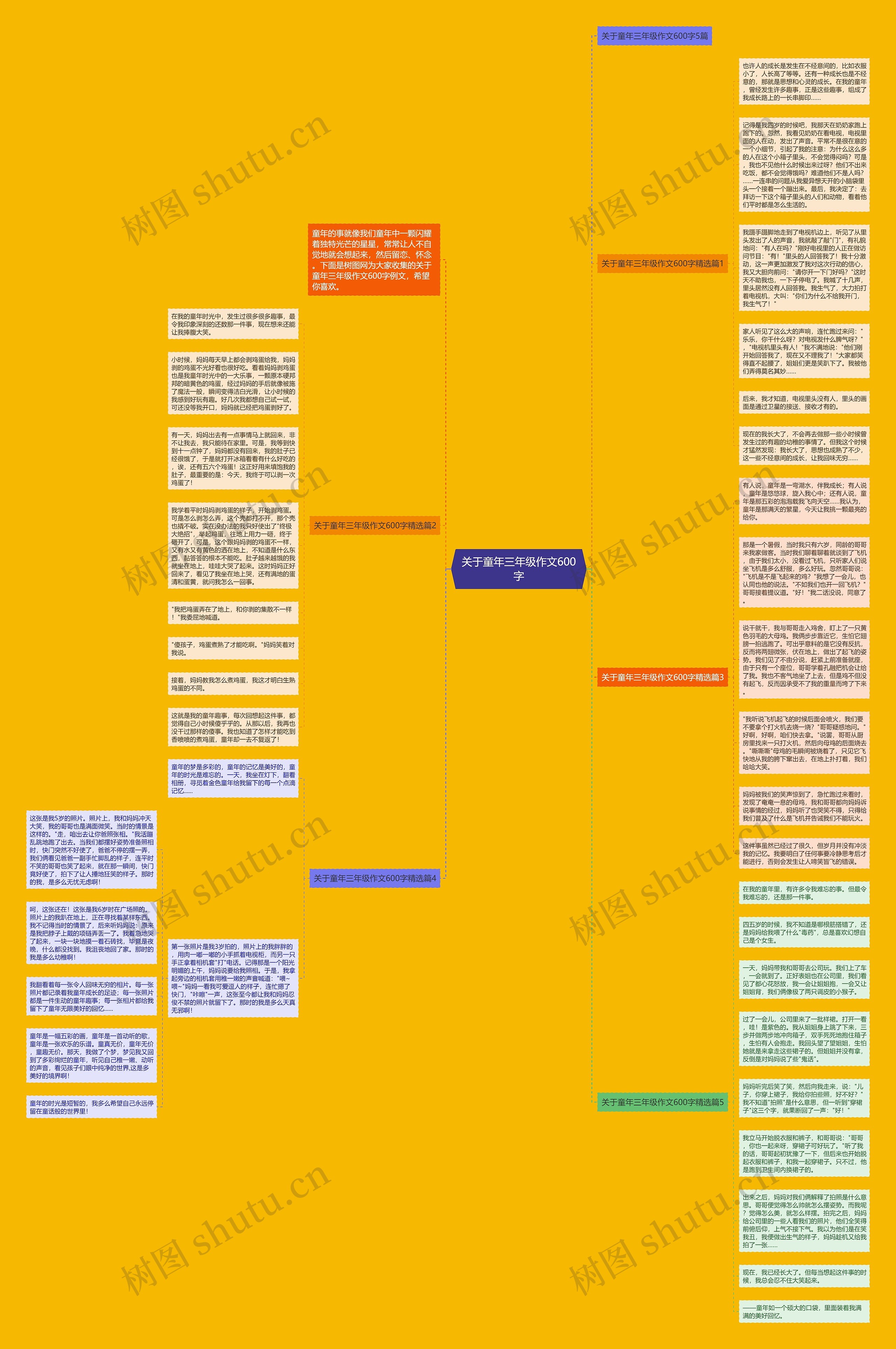 关于童年三年级作文600字思维导图