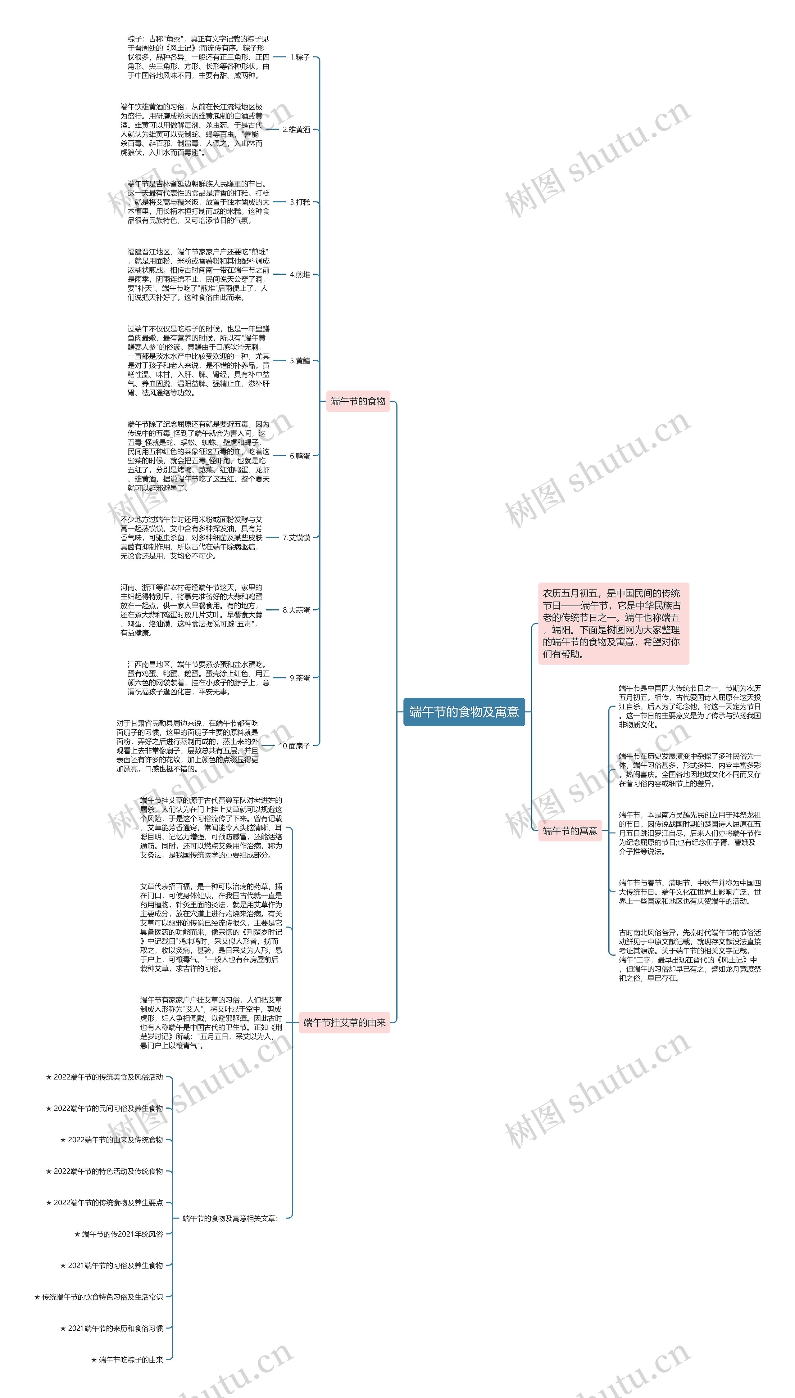 端午节的食物及寓意思维导图