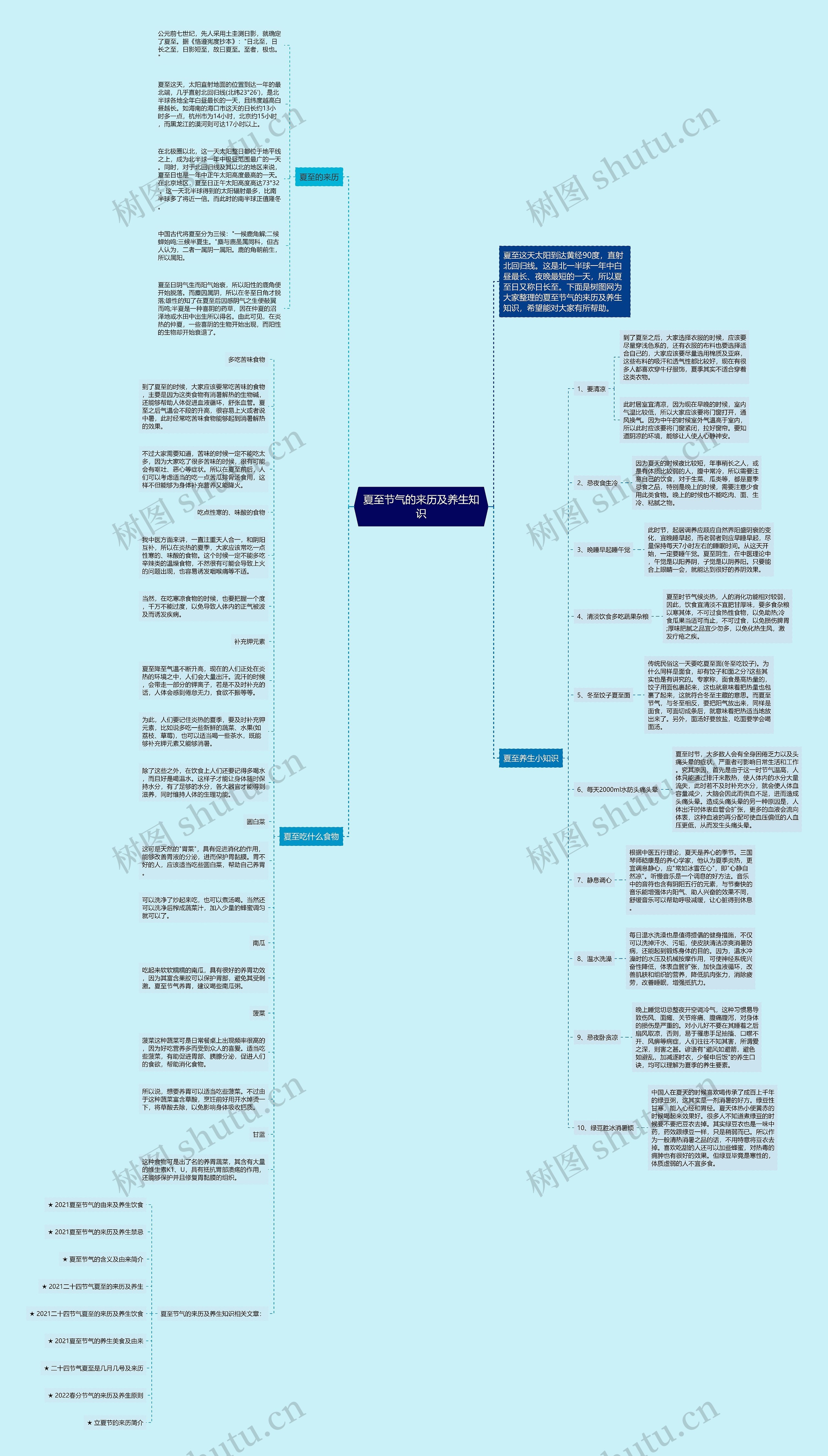 夏至节气的来历及养生知识思维导图