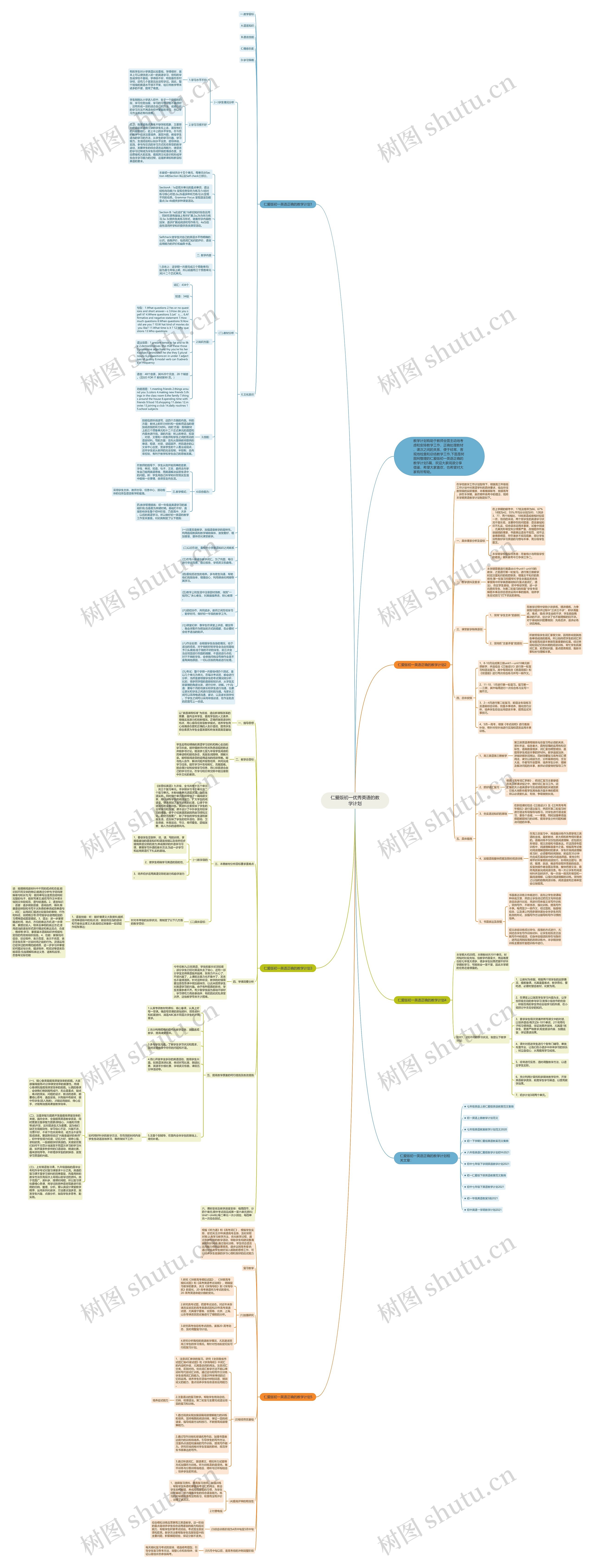 仁爱版初一优秀英语的教学计划思维导图