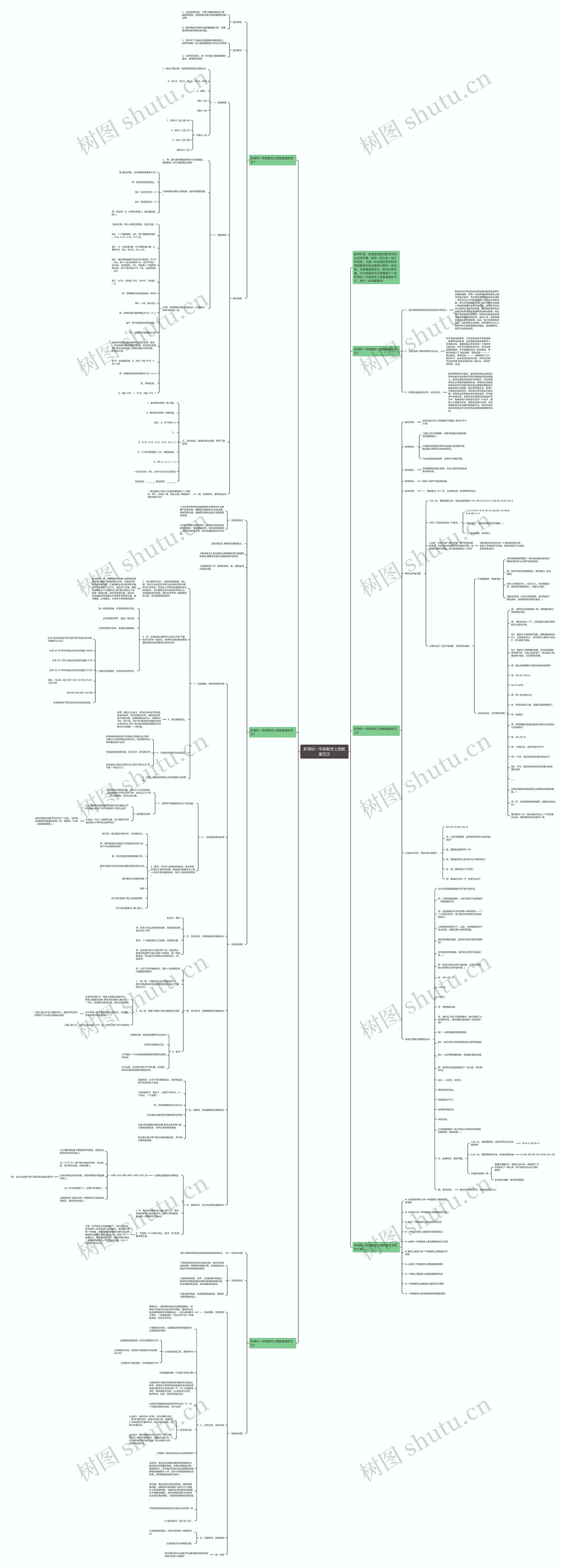 新课标一年级数学上册教案范文思维导图