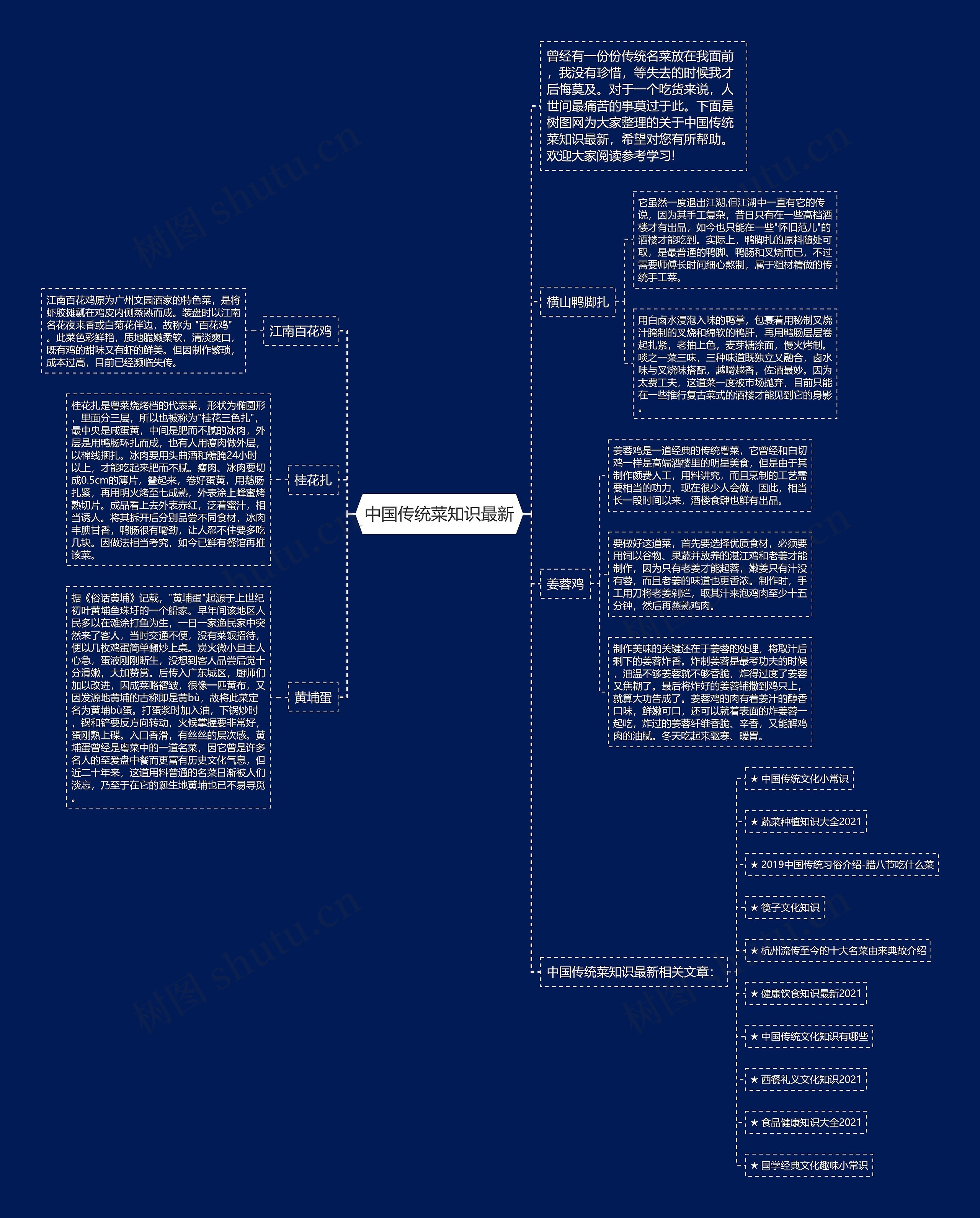 中国传统菜知识最新思维导图