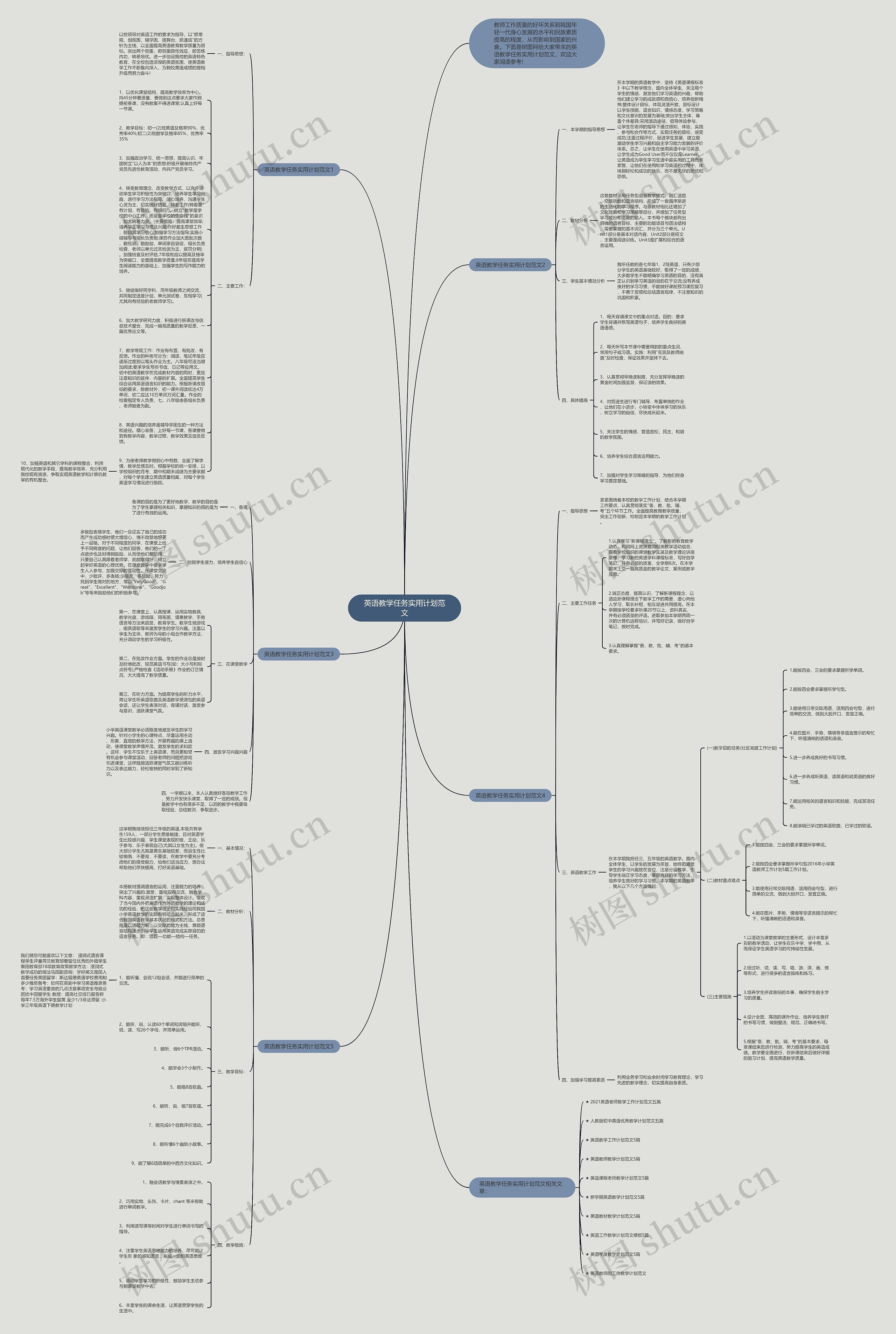 英语教学任务实用计划范文思维导图