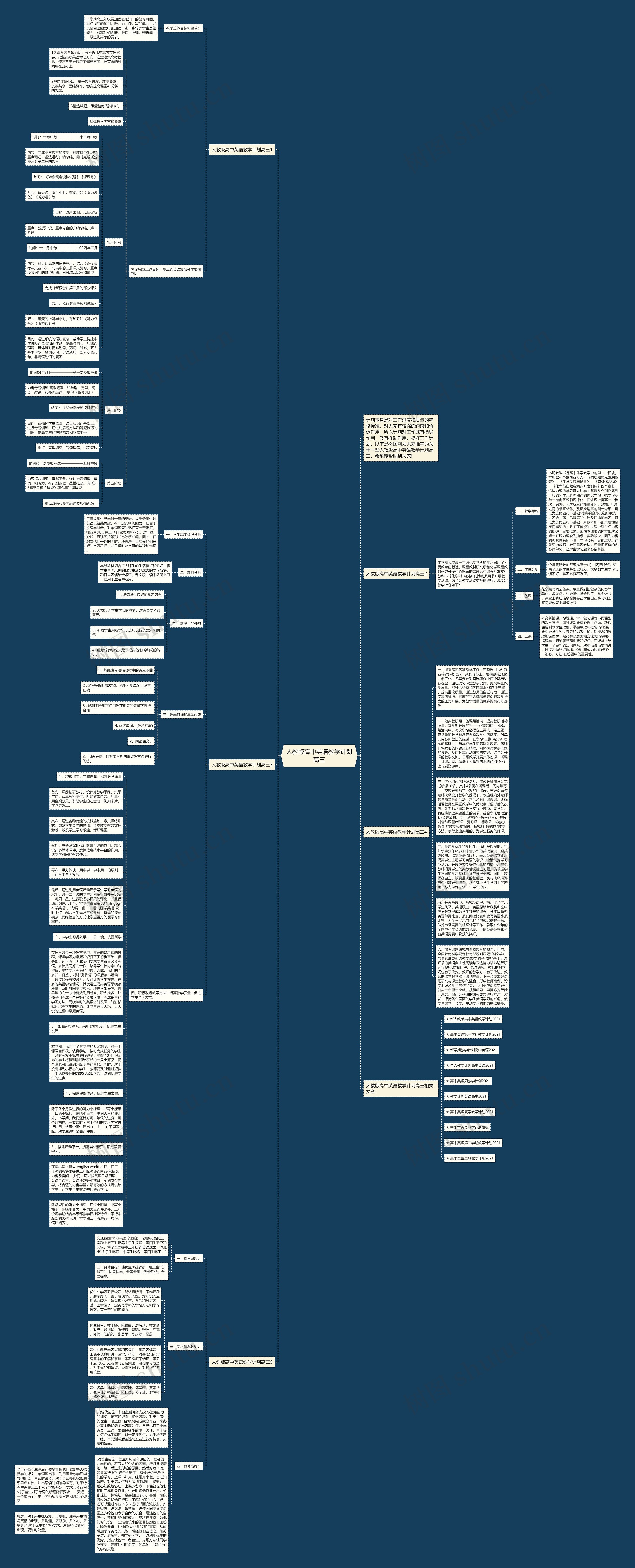 人教版高中英语教学计划高三思维导图