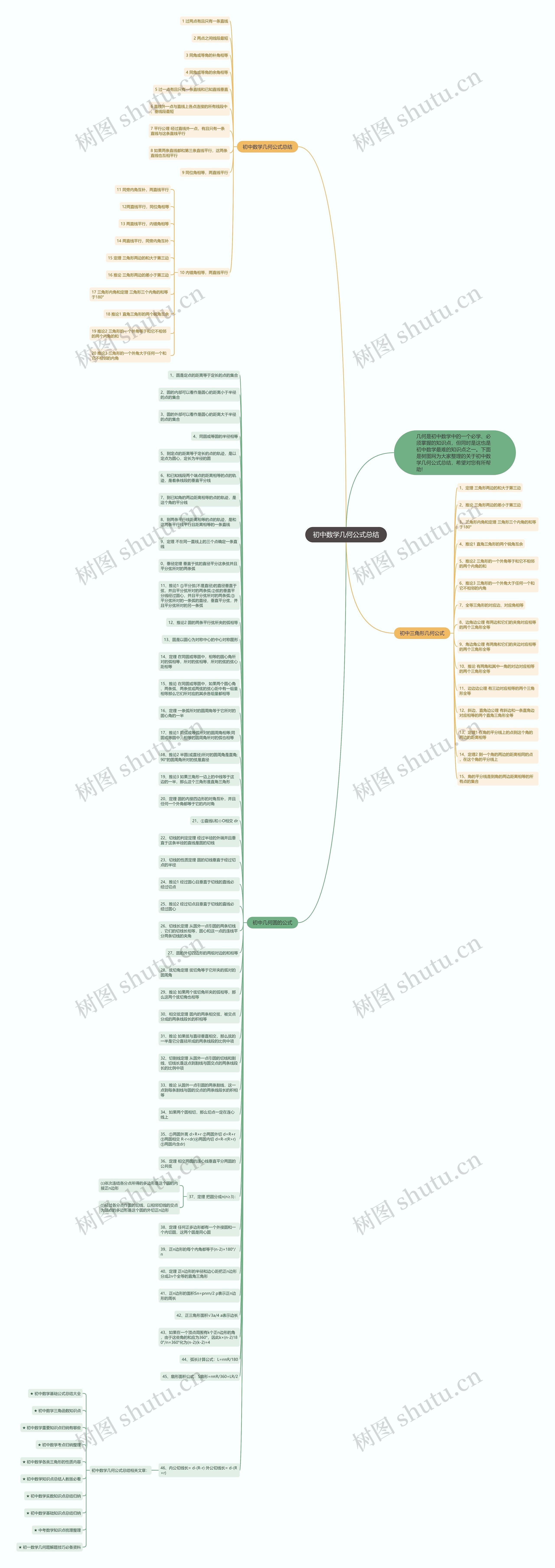 初中数学几何公式总结思维导图