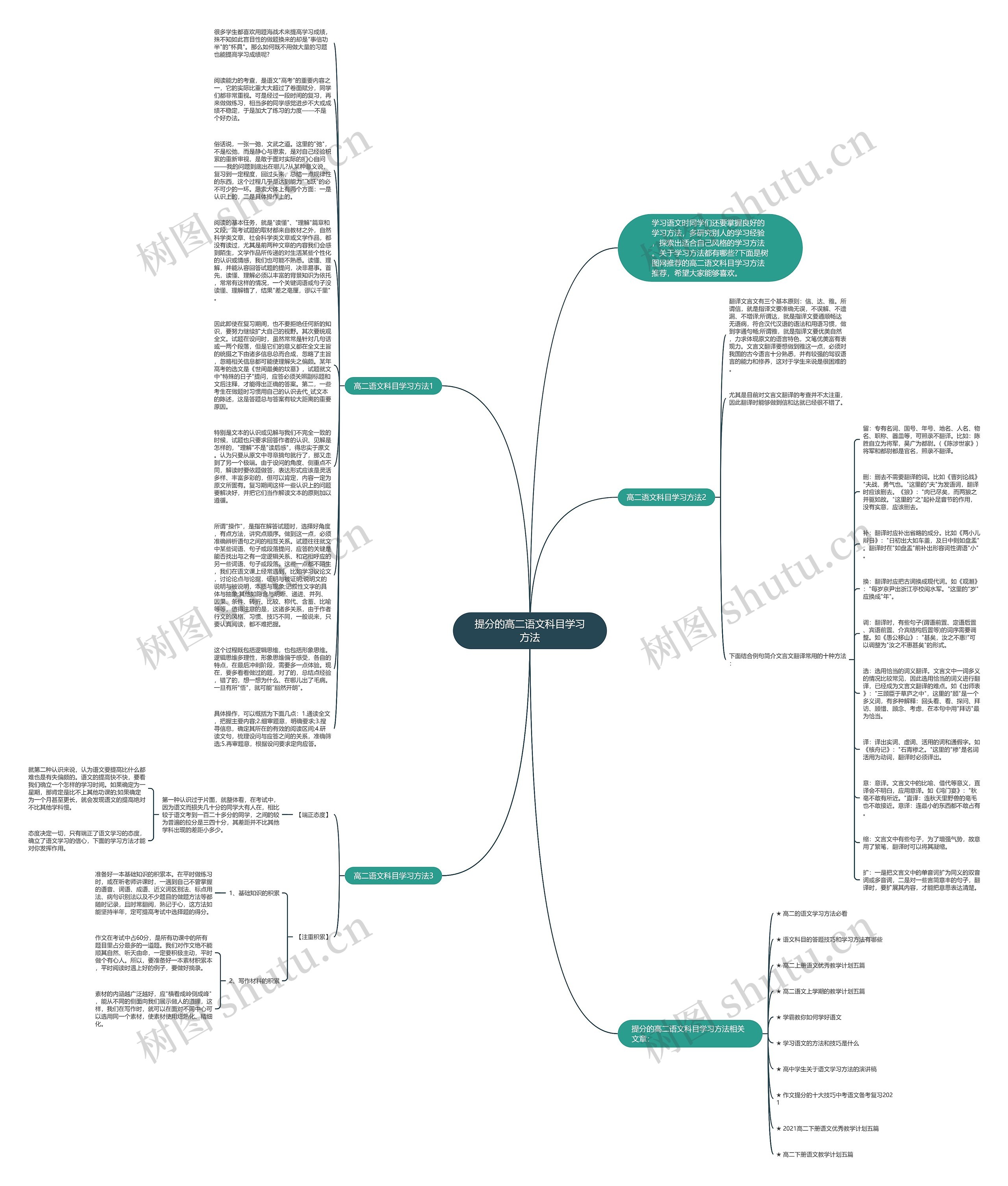提分的高二语文科目学习方法思维导图