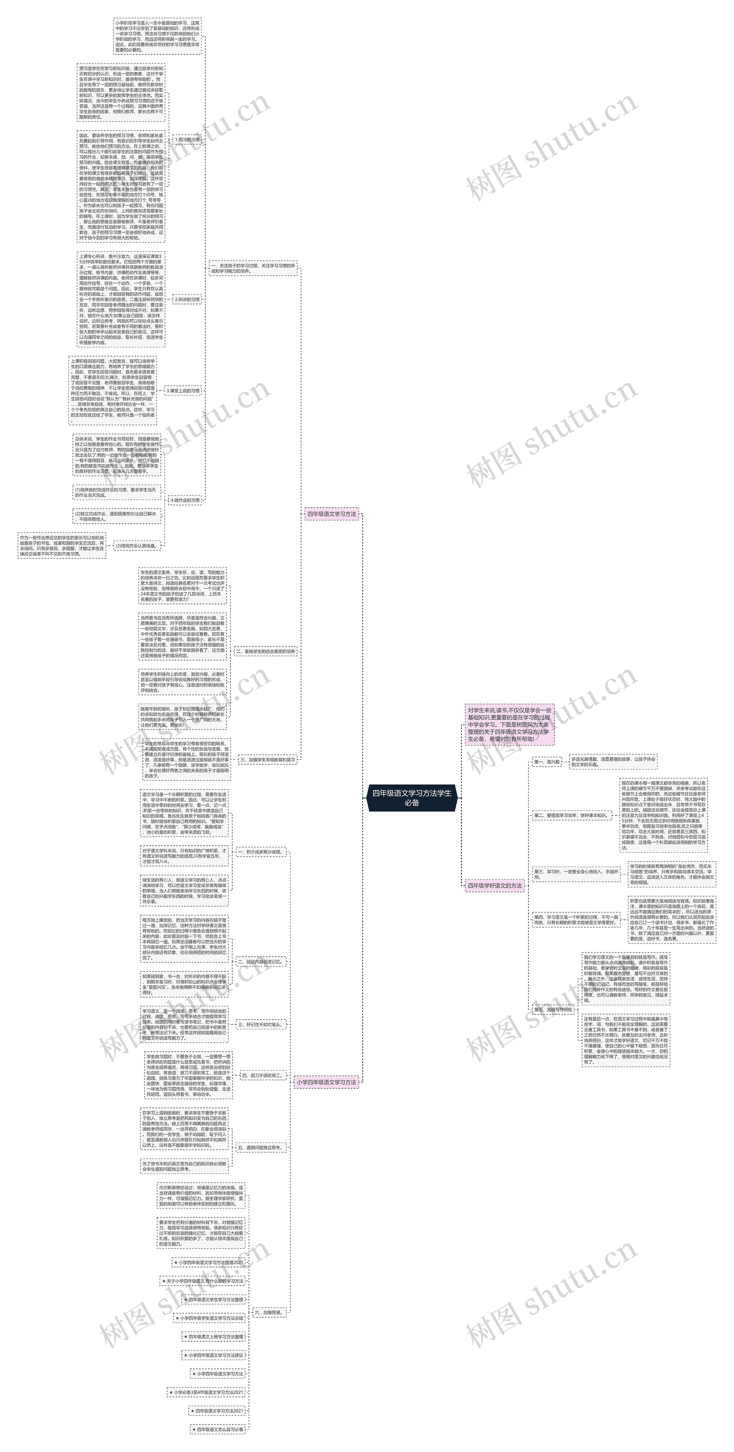 四年级语文学习方法学生必备思维导图高清图 四年级语文学习方法学生必备思维导图