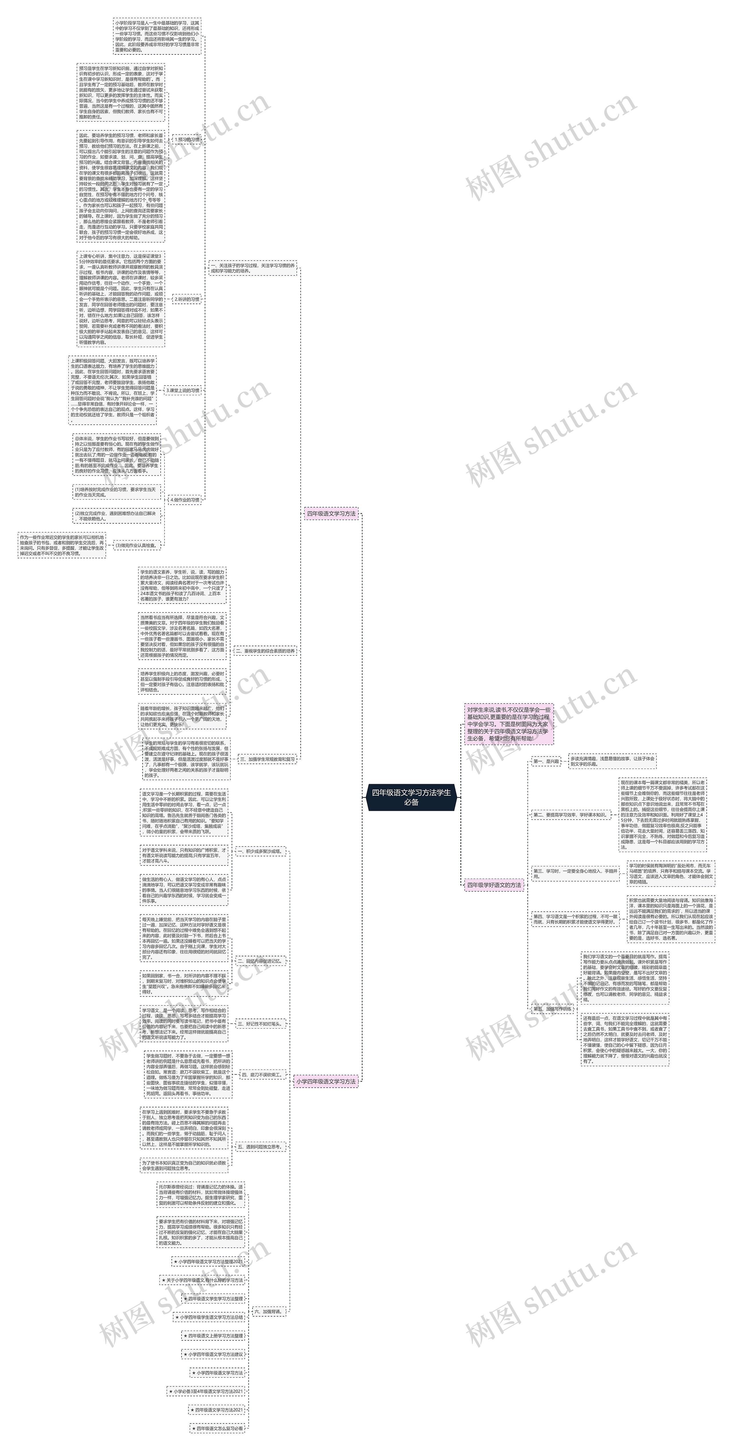 四年级语文学习方法学生必备思维导图