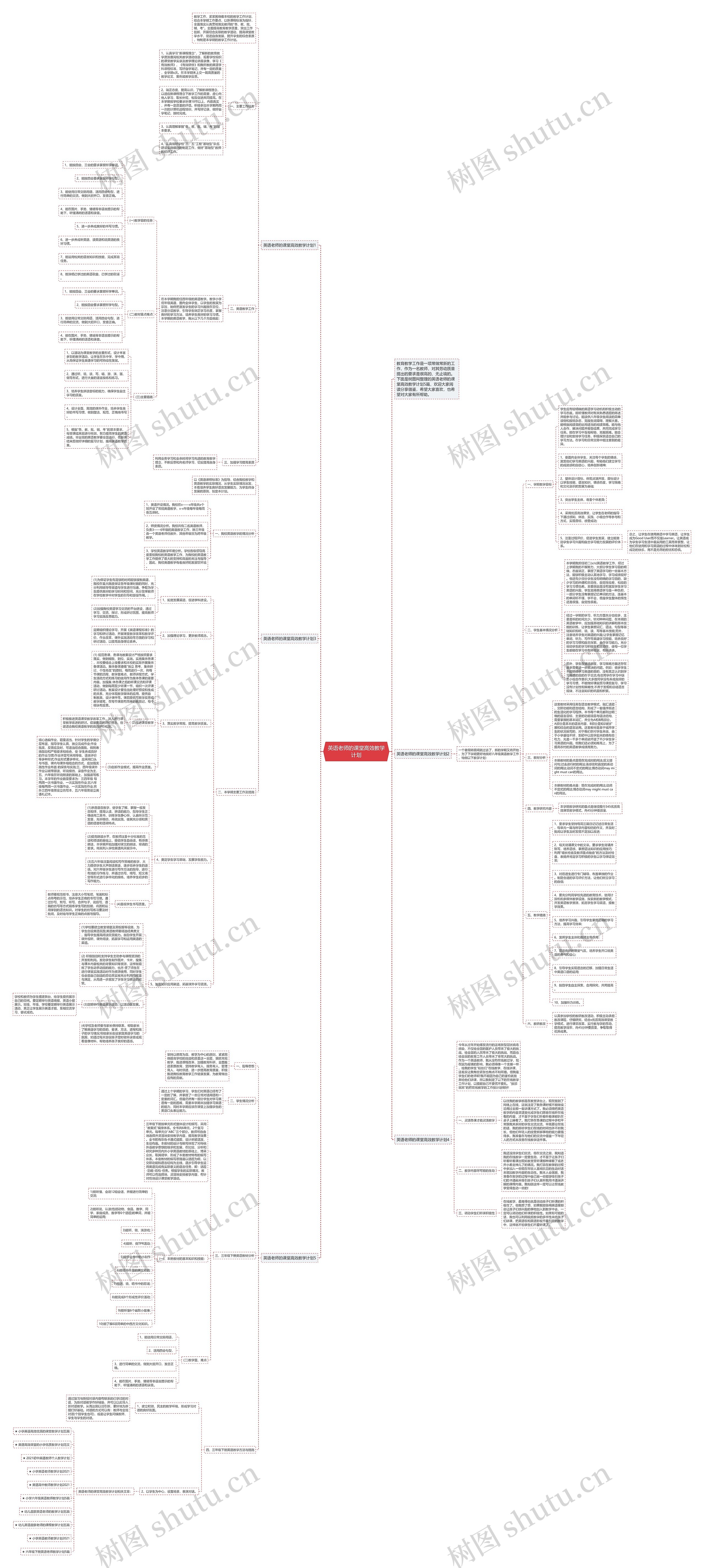 英语老师的课堂高效教学计划思维导图