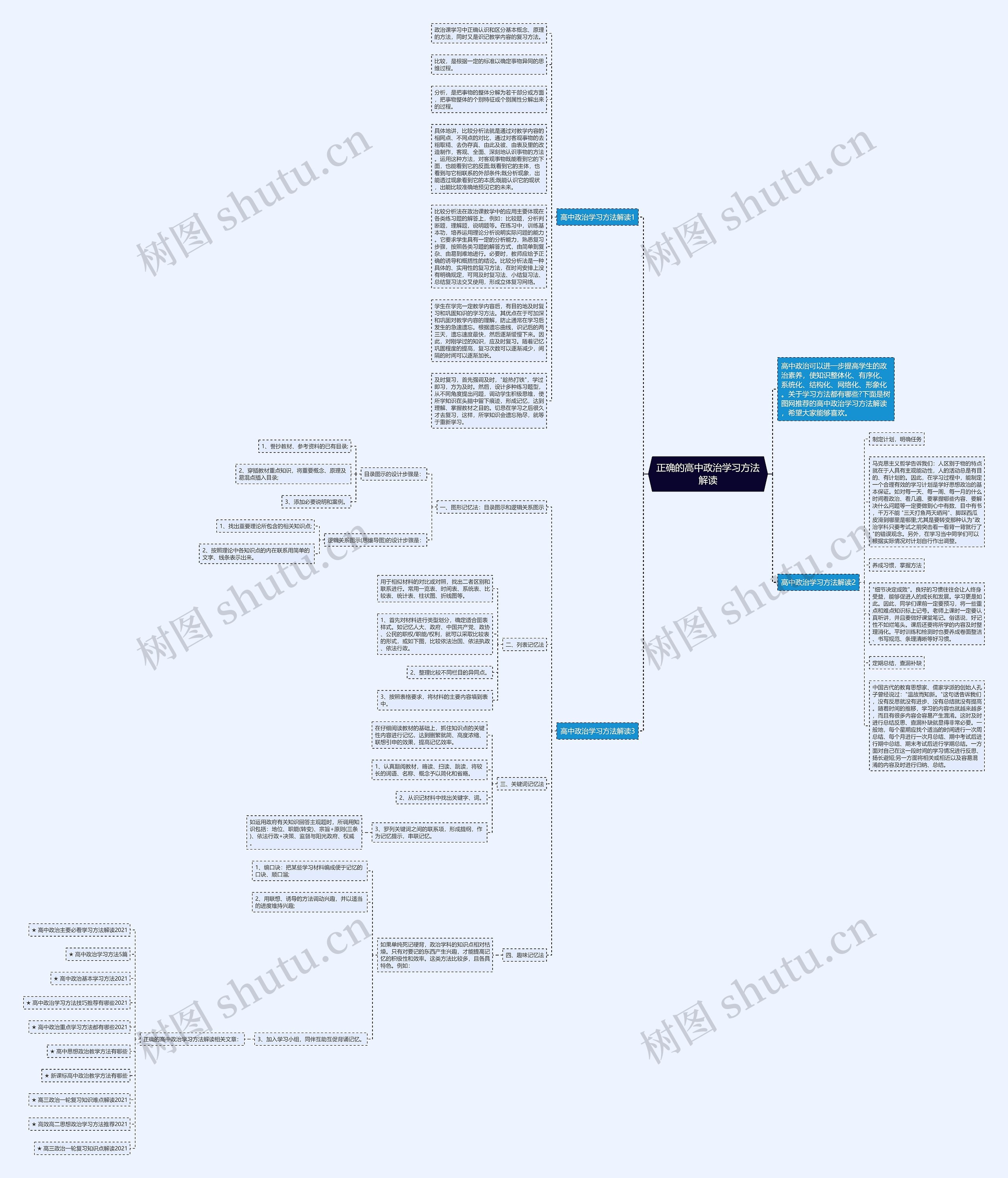 正确的高中政治学习方法解读思维导图