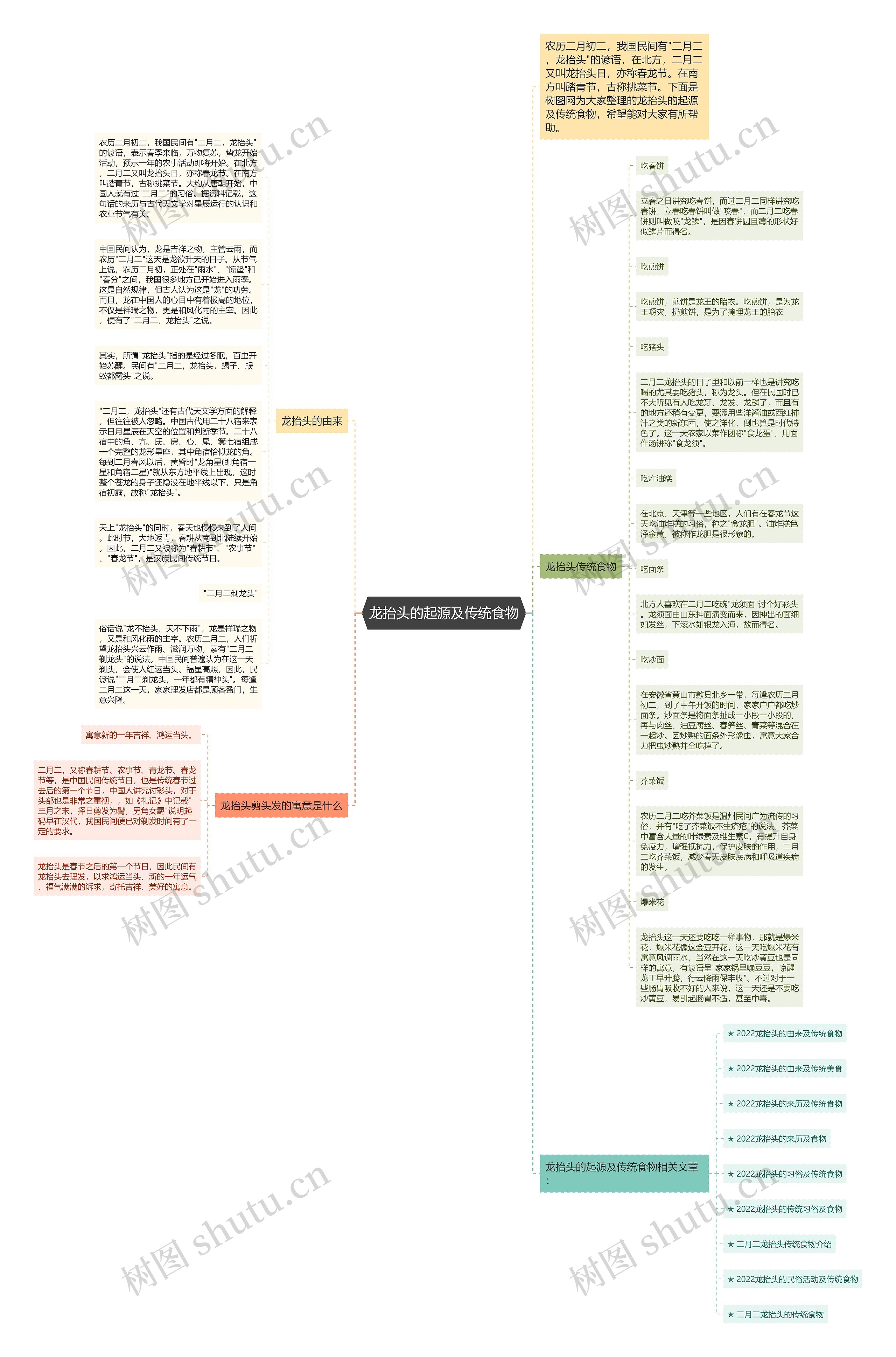 龙抬头的起源及传统食物思维导图