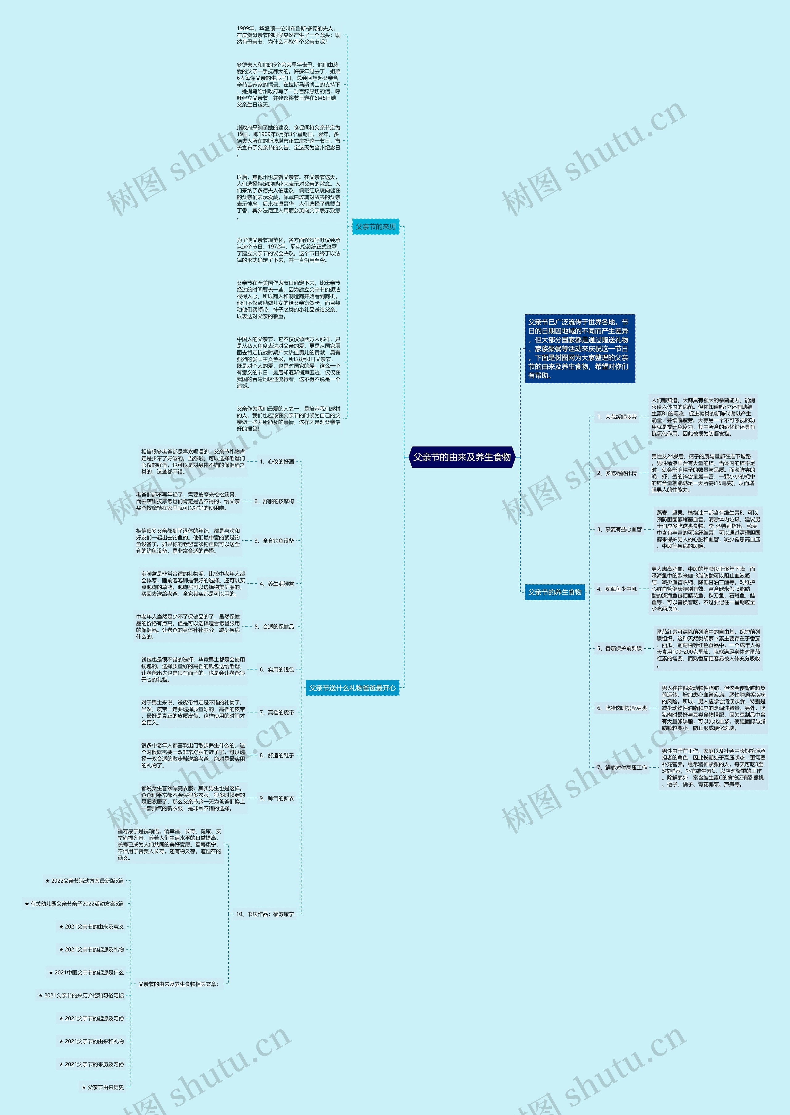 父亲节的由来及养生食物思维导图