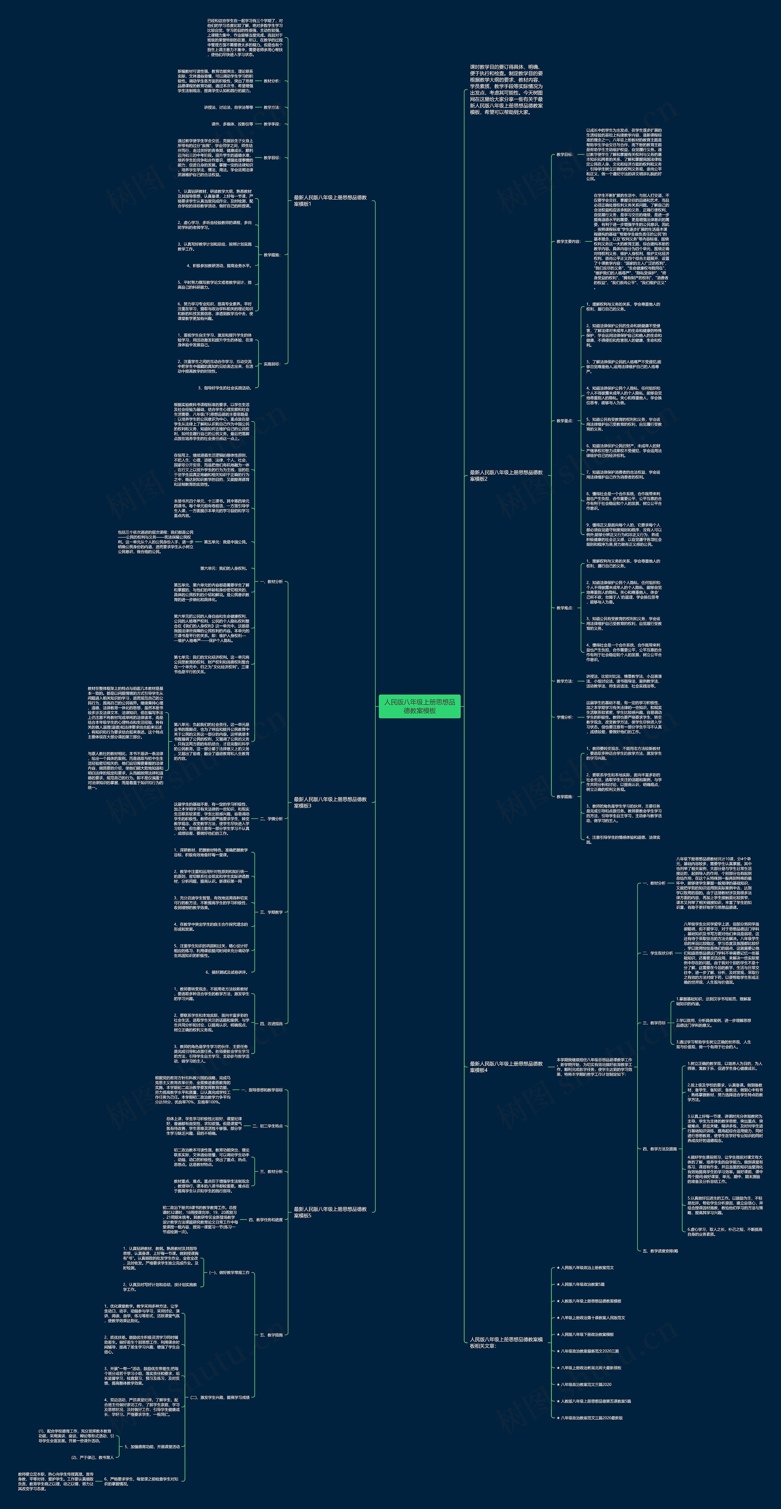人民版八年级上册思想品德教案思维导图