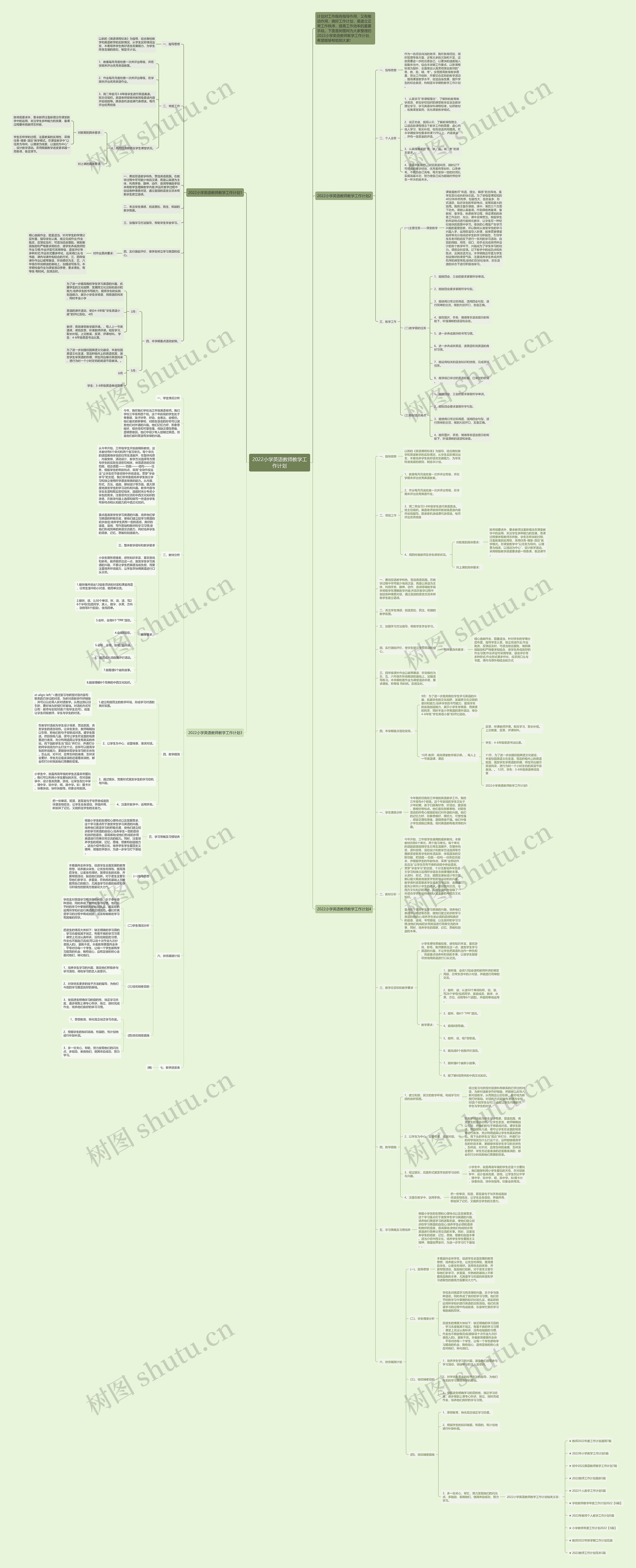 2022小学英语教师教学工作计划思维导图