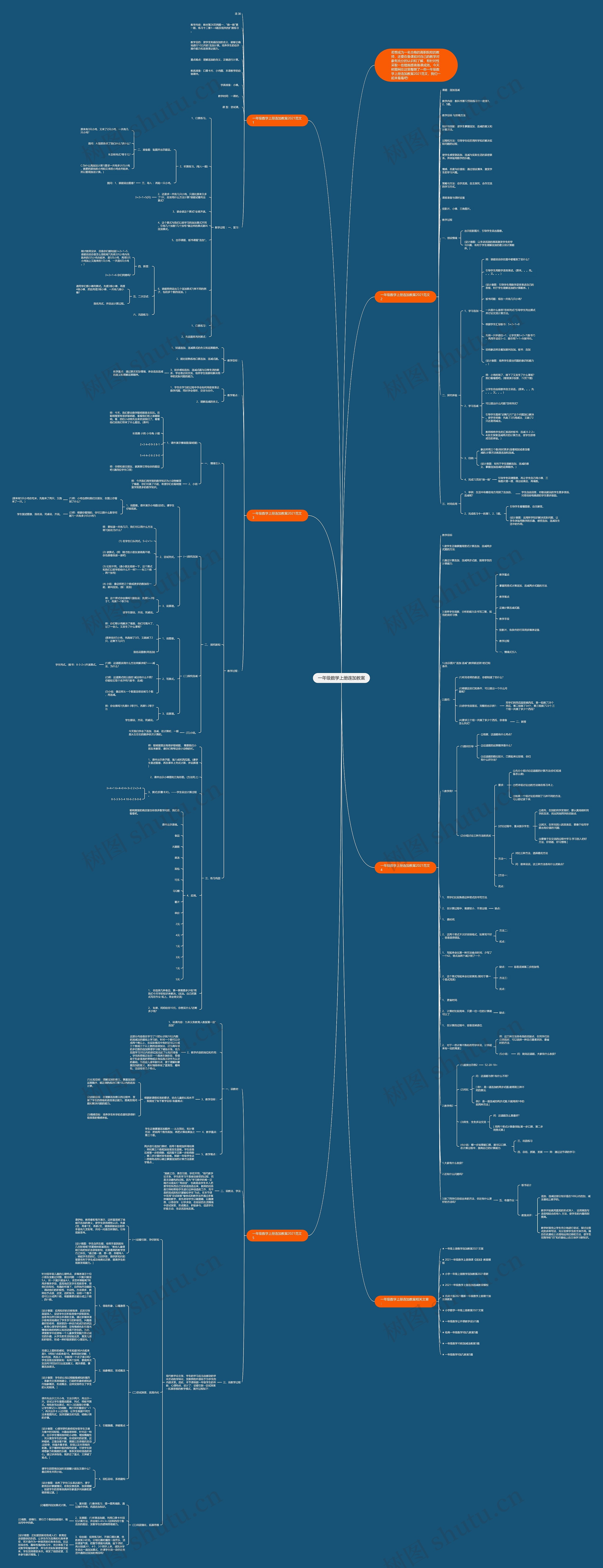 一年级数学上册连加教案思维导图