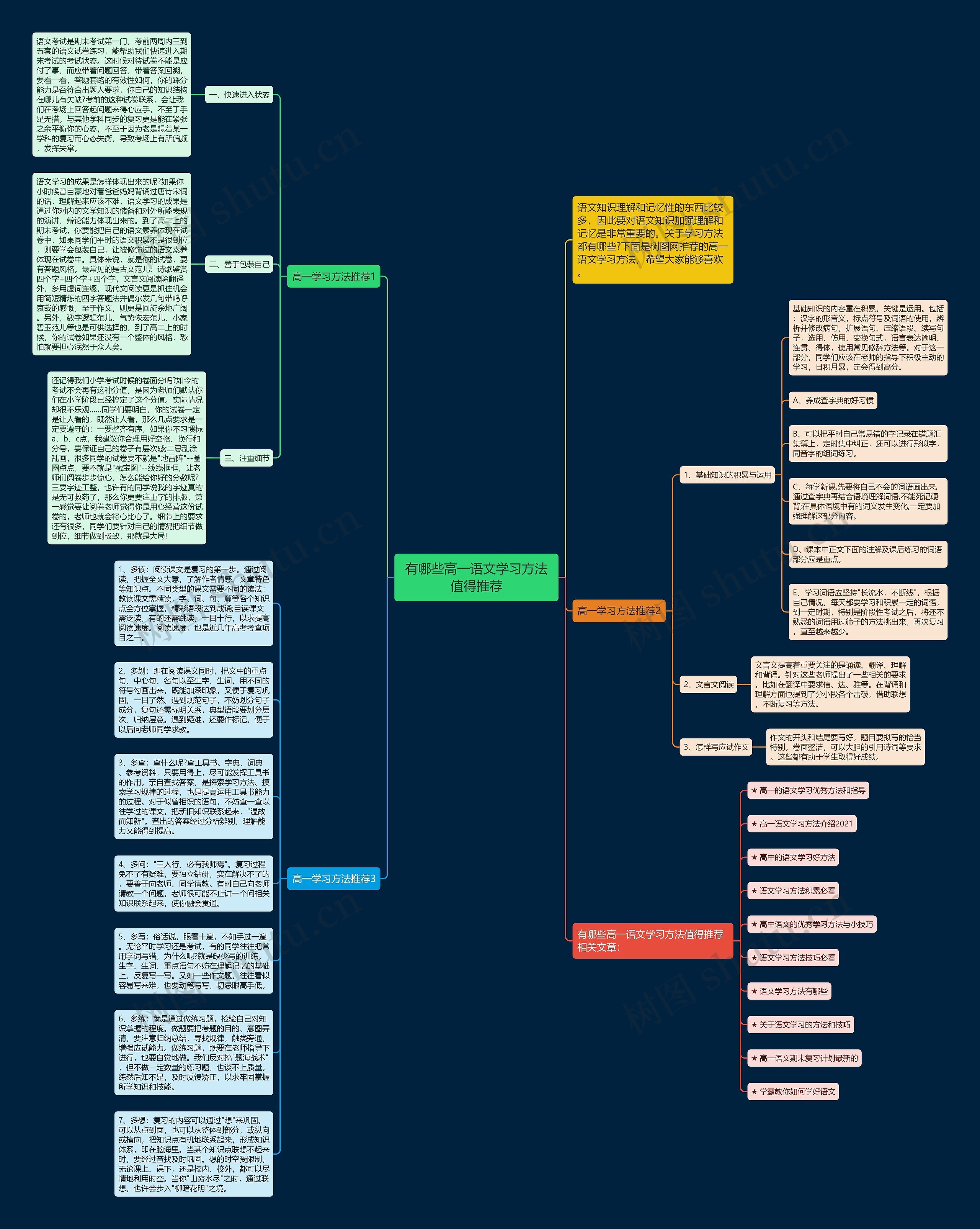 有哪些高一语文学习方法值得推荐思维导图