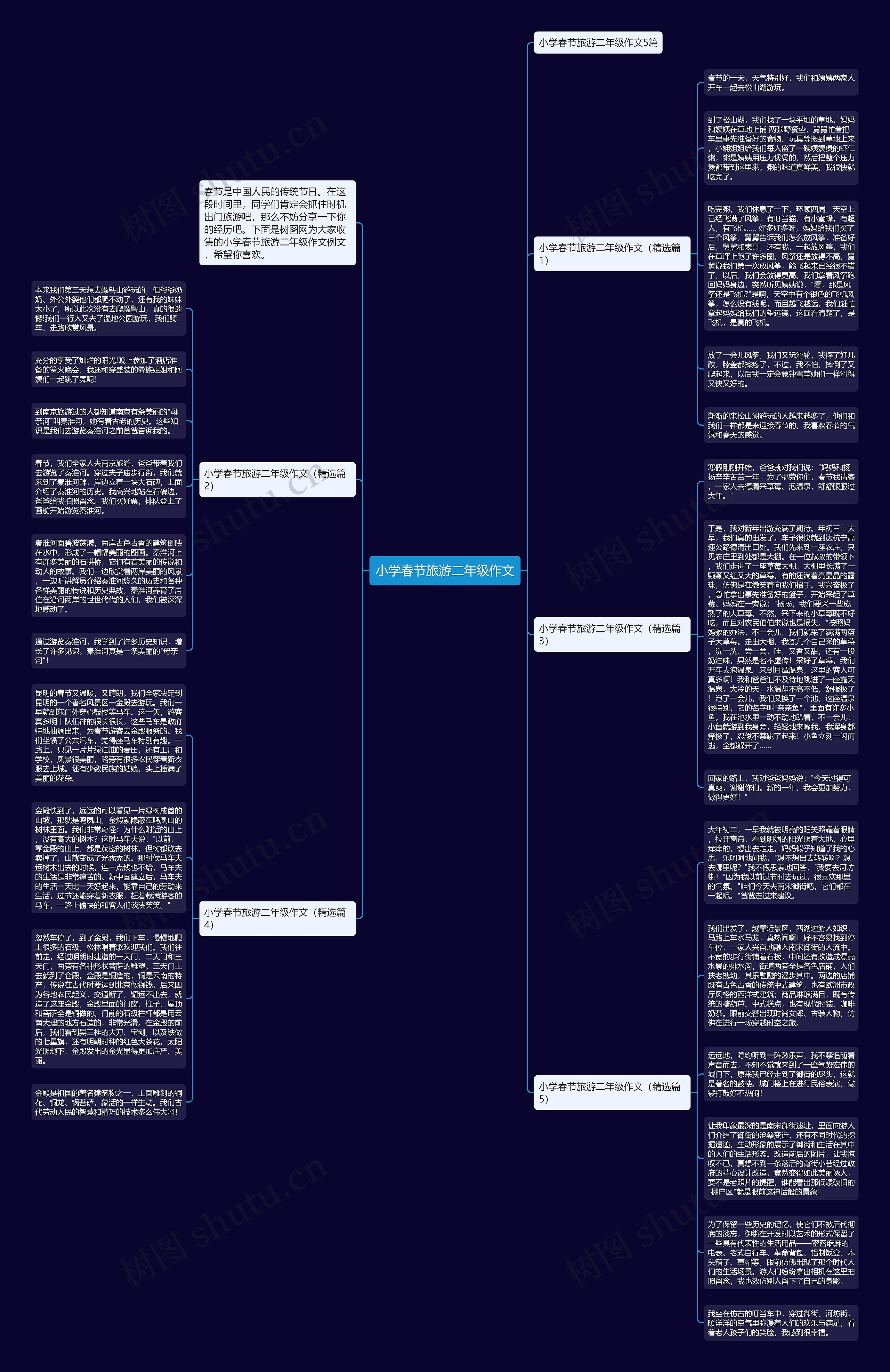 小学春节旅游二年级作文思维导图