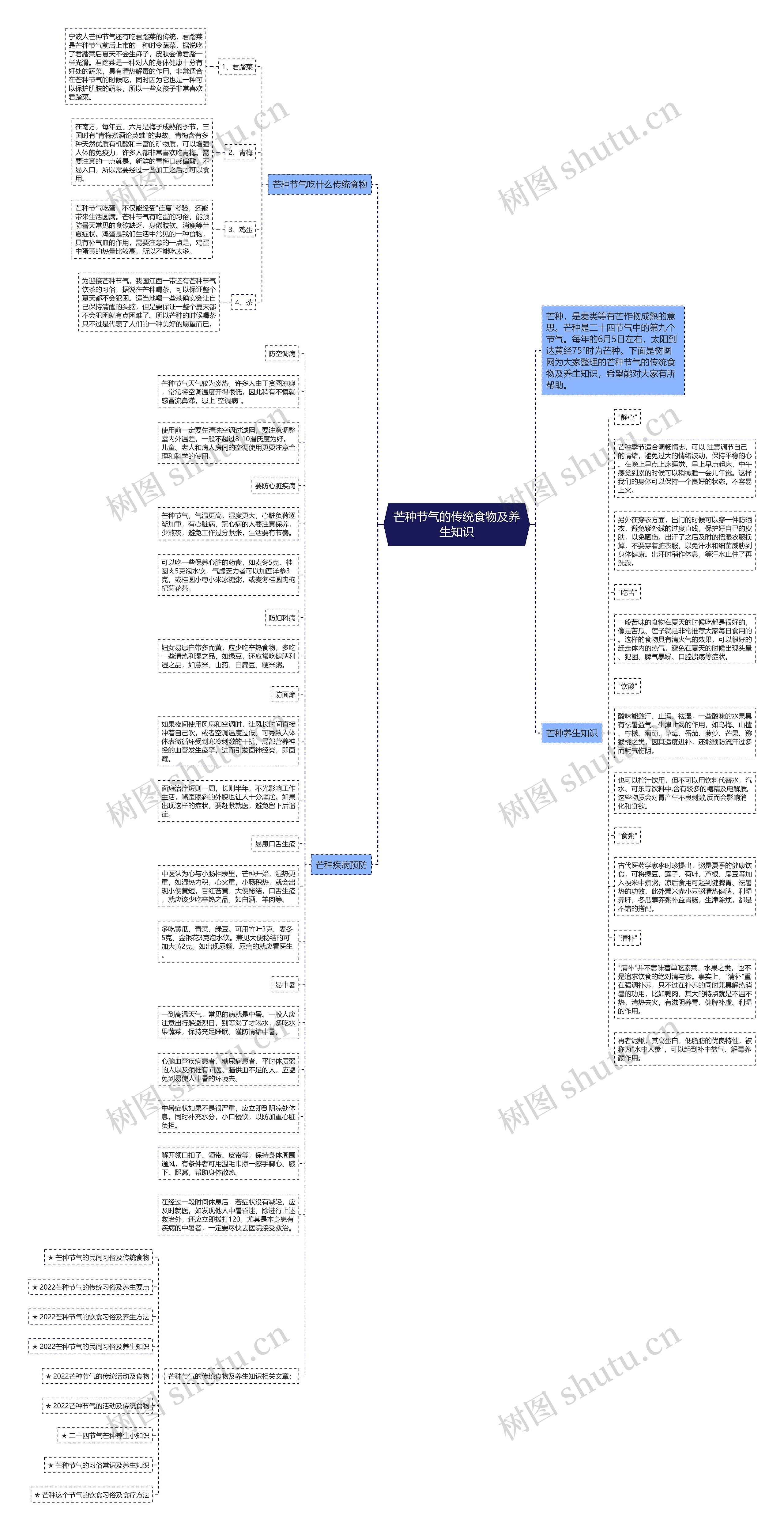 芒种节气的传统食物及养生知识思维导图