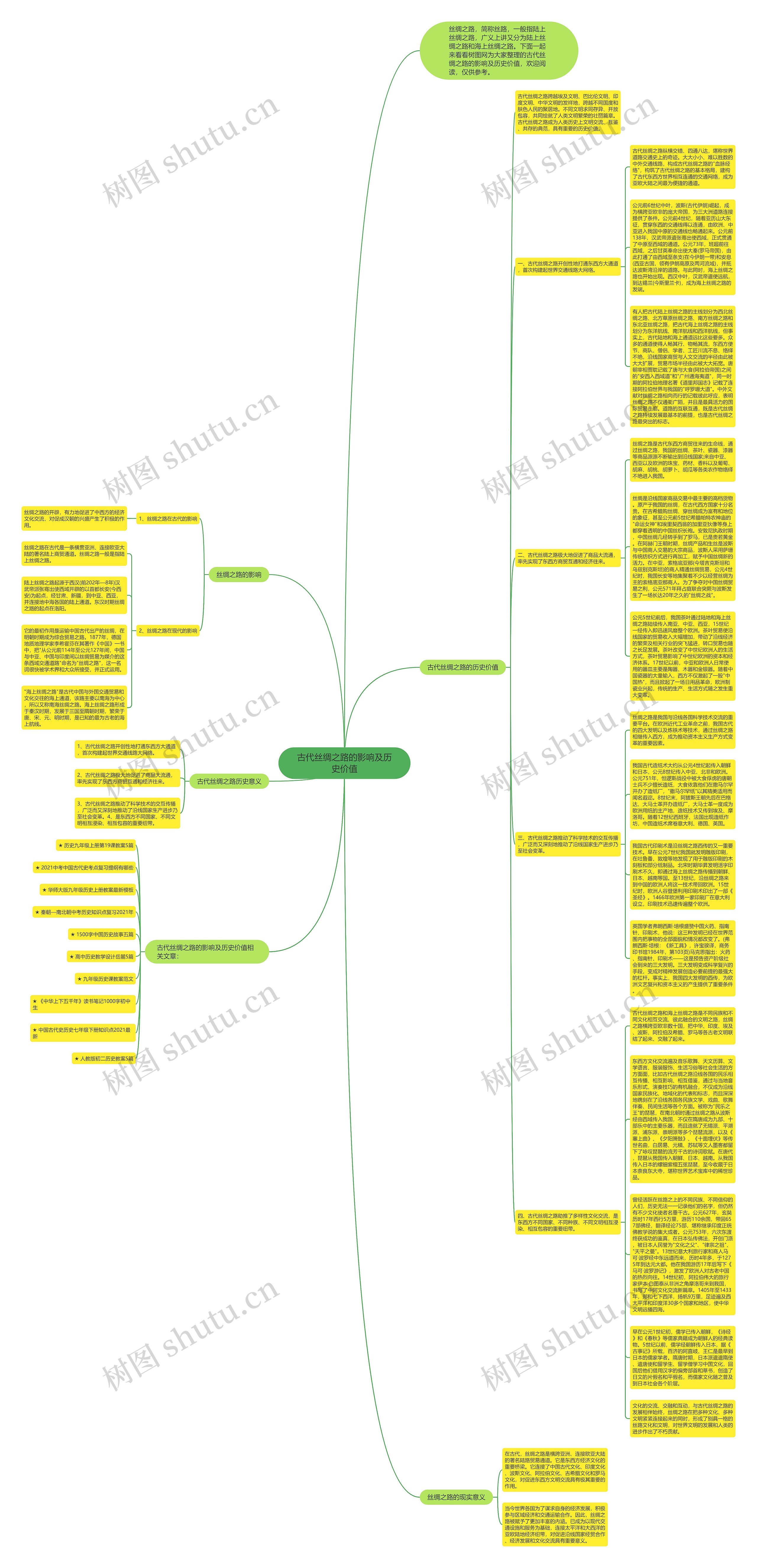 古代丝绸之路的影响及历史价值思维导图