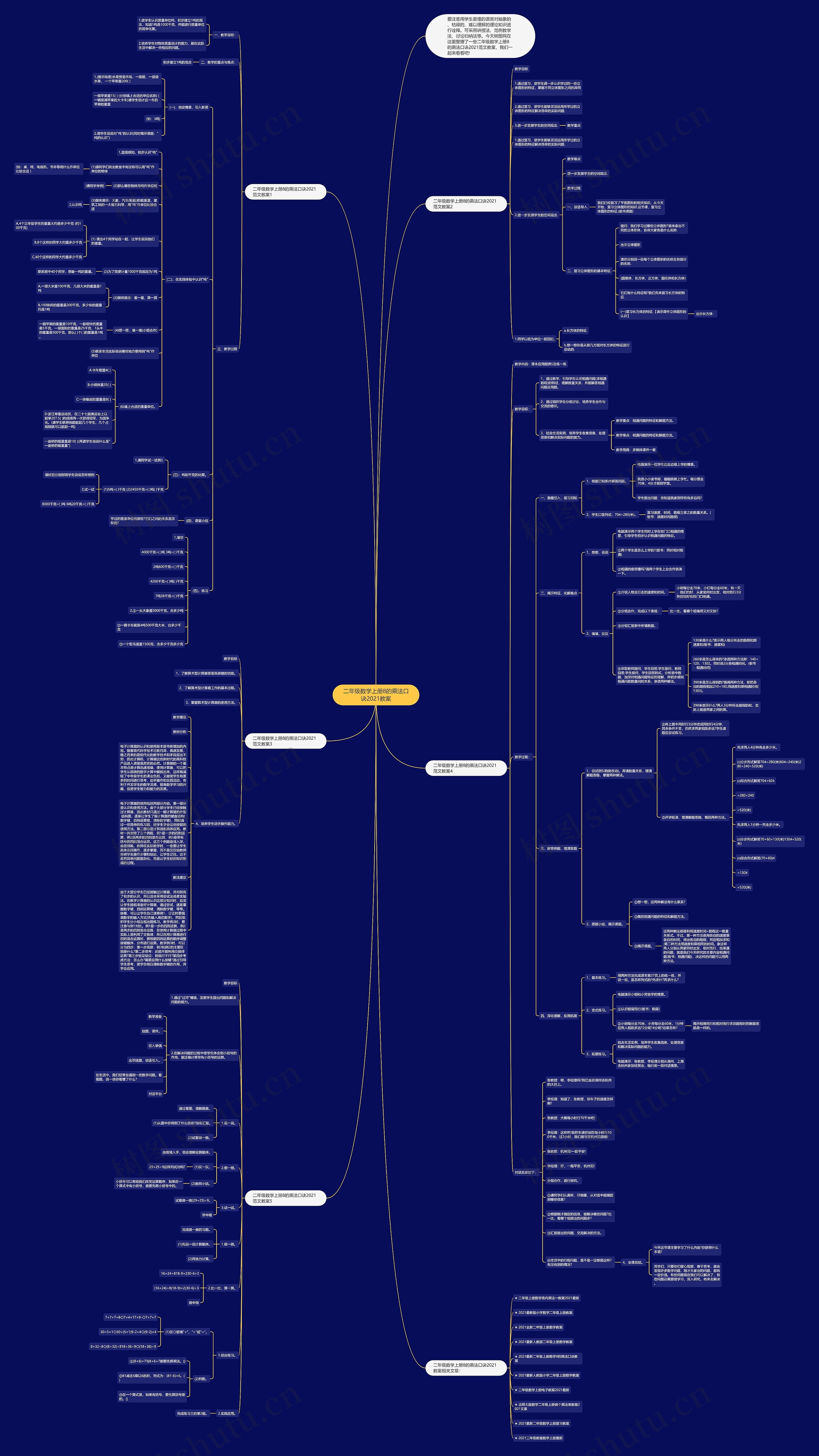 二年级数学上册8的乘法口诀2021教案思维导图