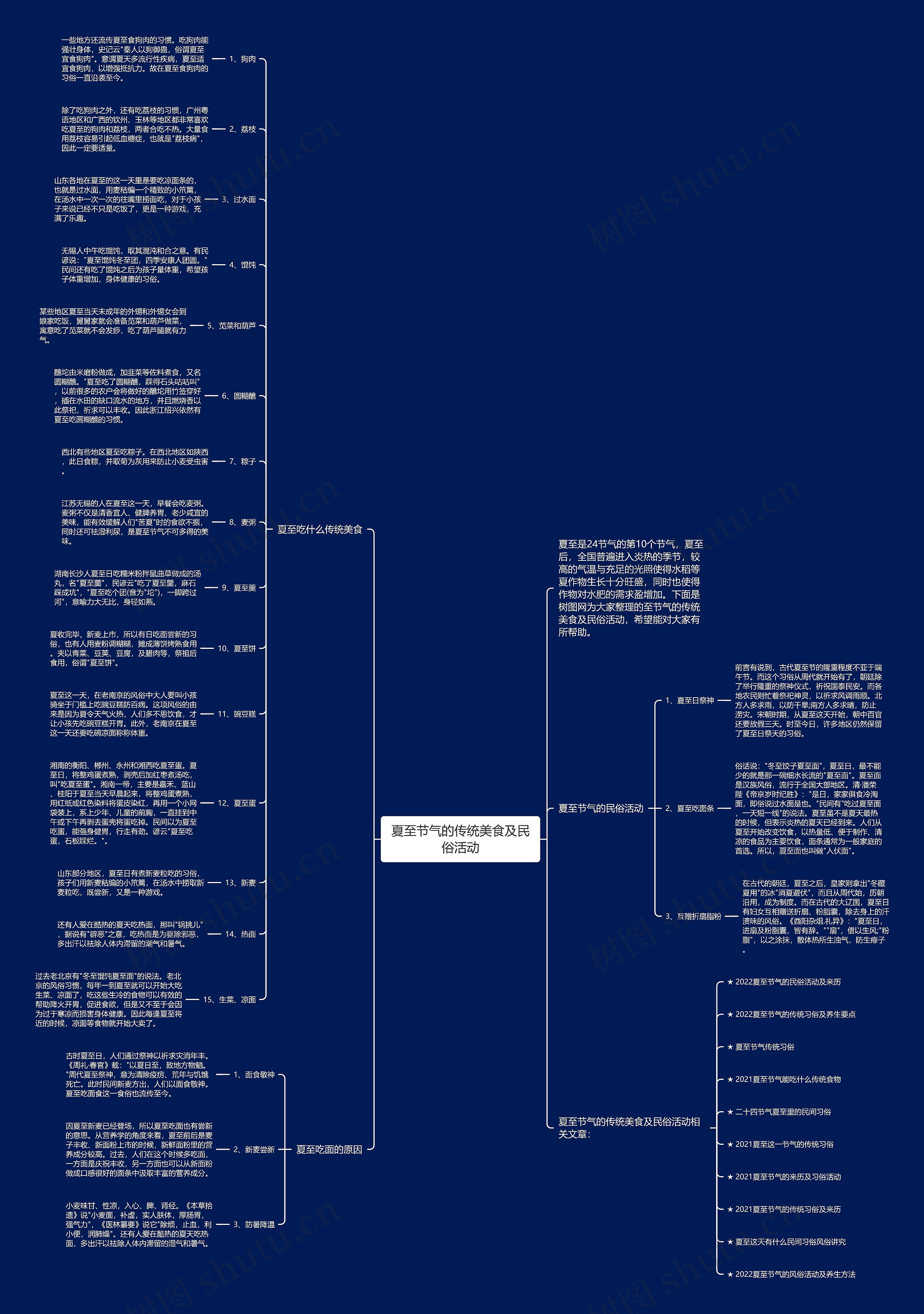 夏至节气的传统美食及民俗活动思维导图