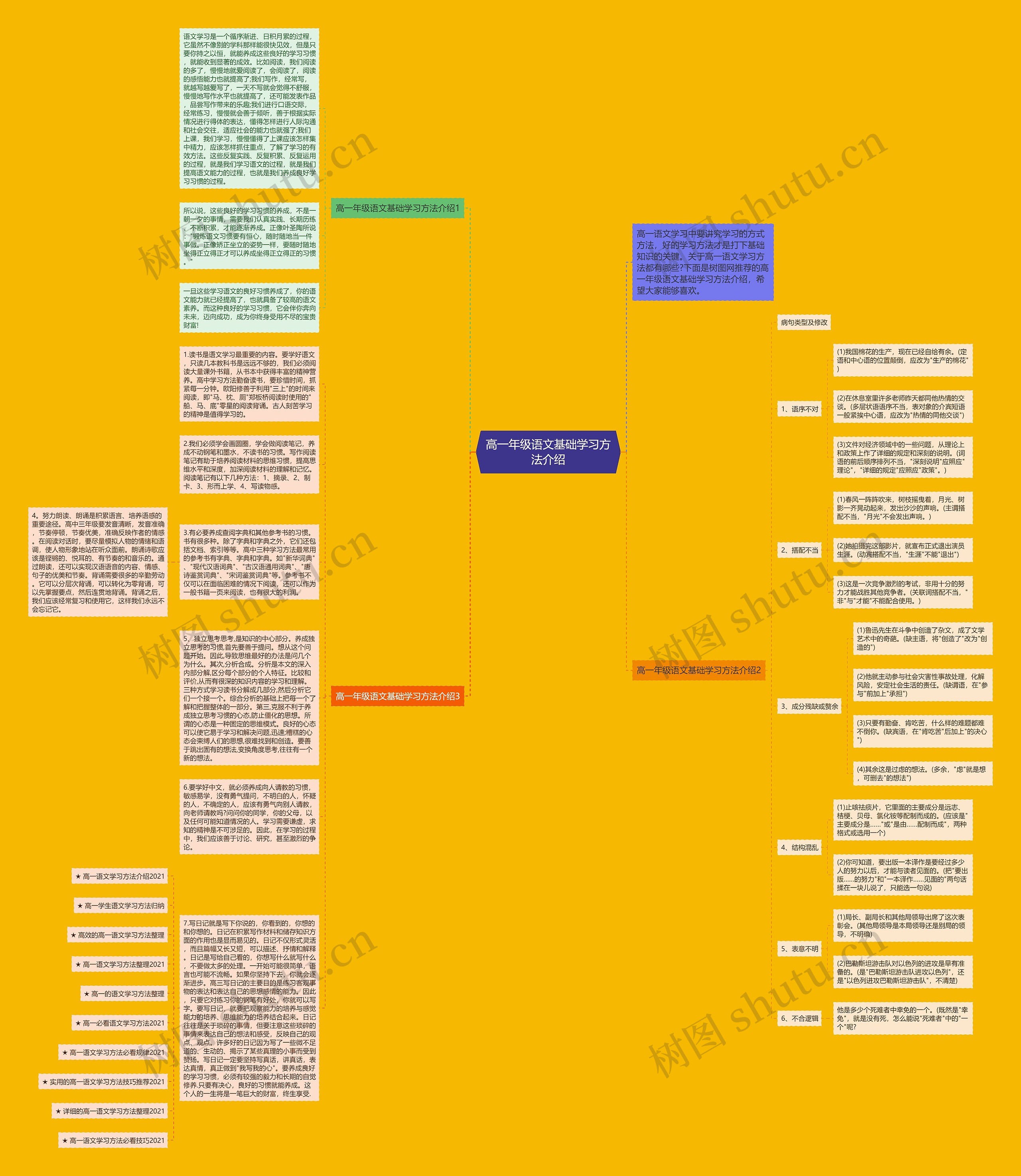 高一年级语文基础学习方法介绍思维导图