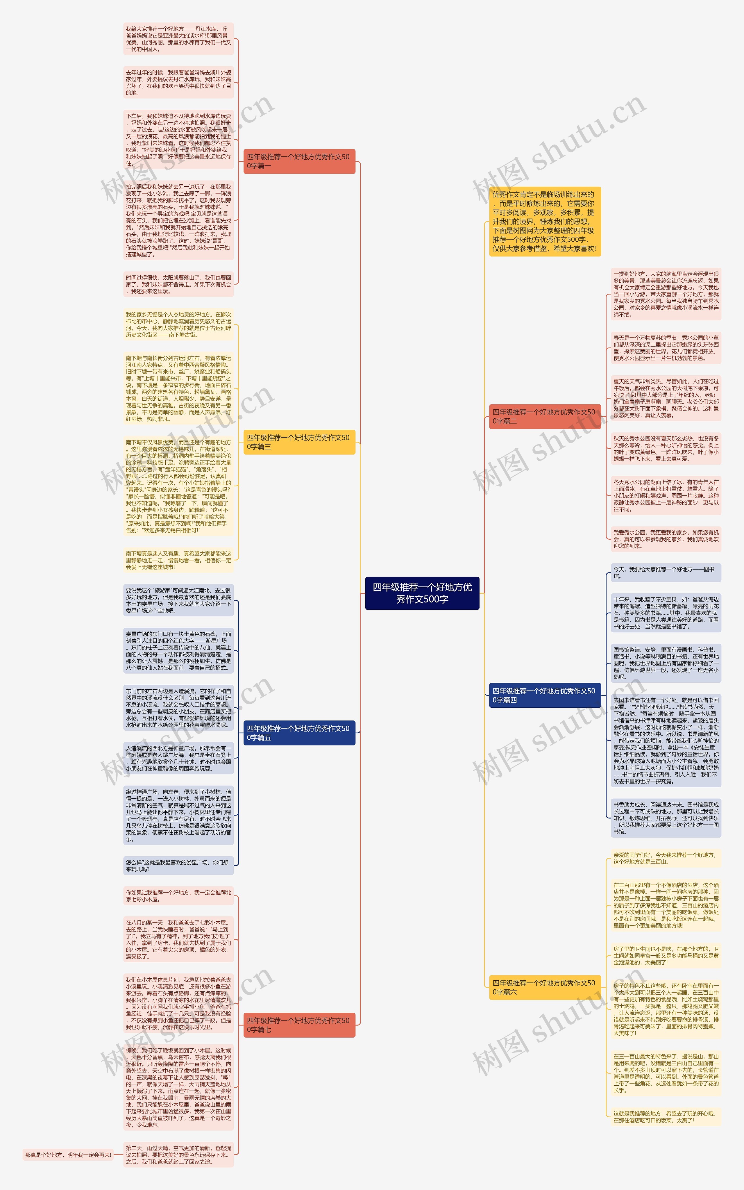 四年级推荐一个好地方优秀作文500字思维导图
