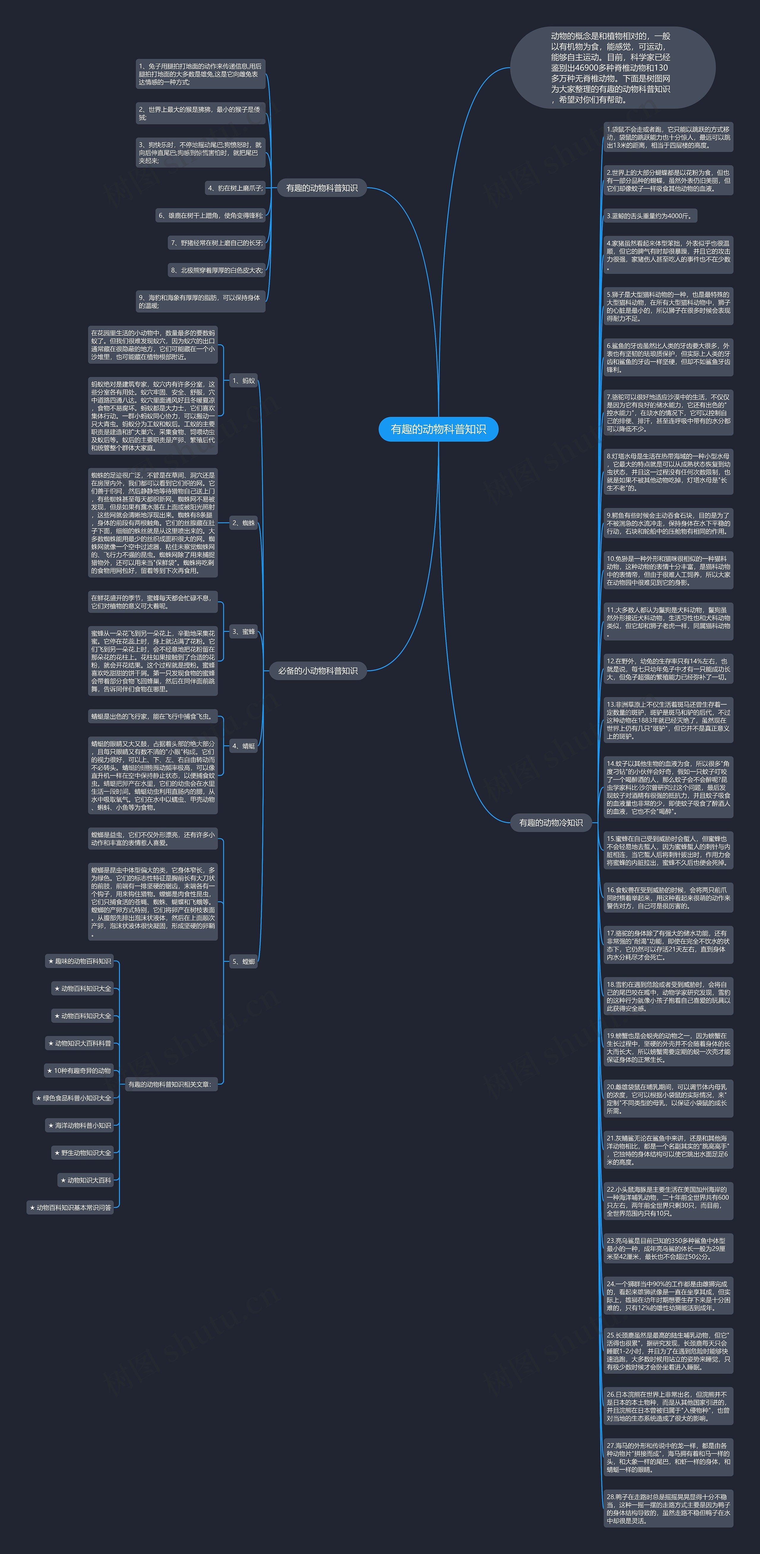 有趣的动物科普知识思维导图