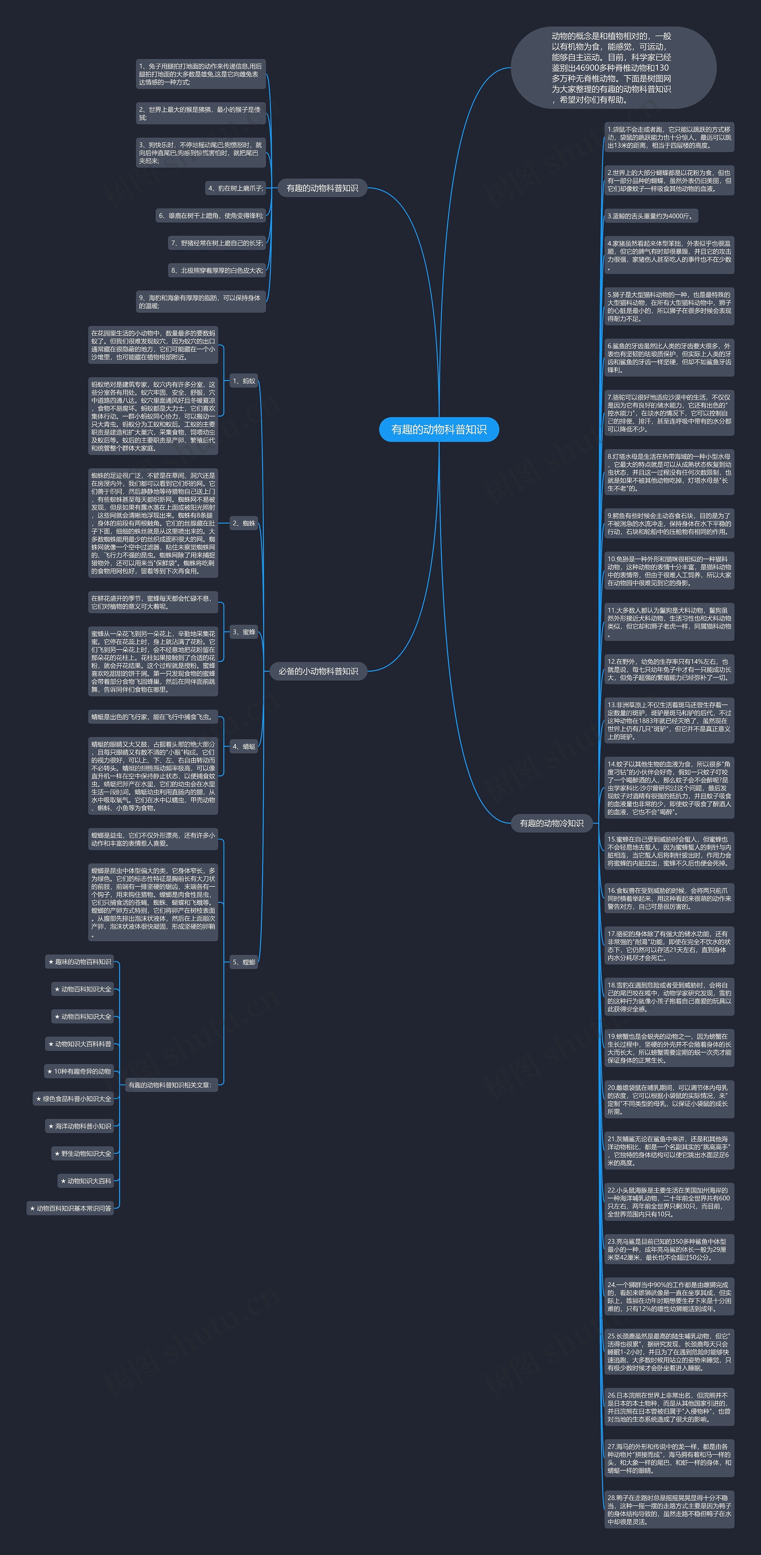 有趣的动物科普知识思维导图高清图 有趣的动物科普知识思维导图