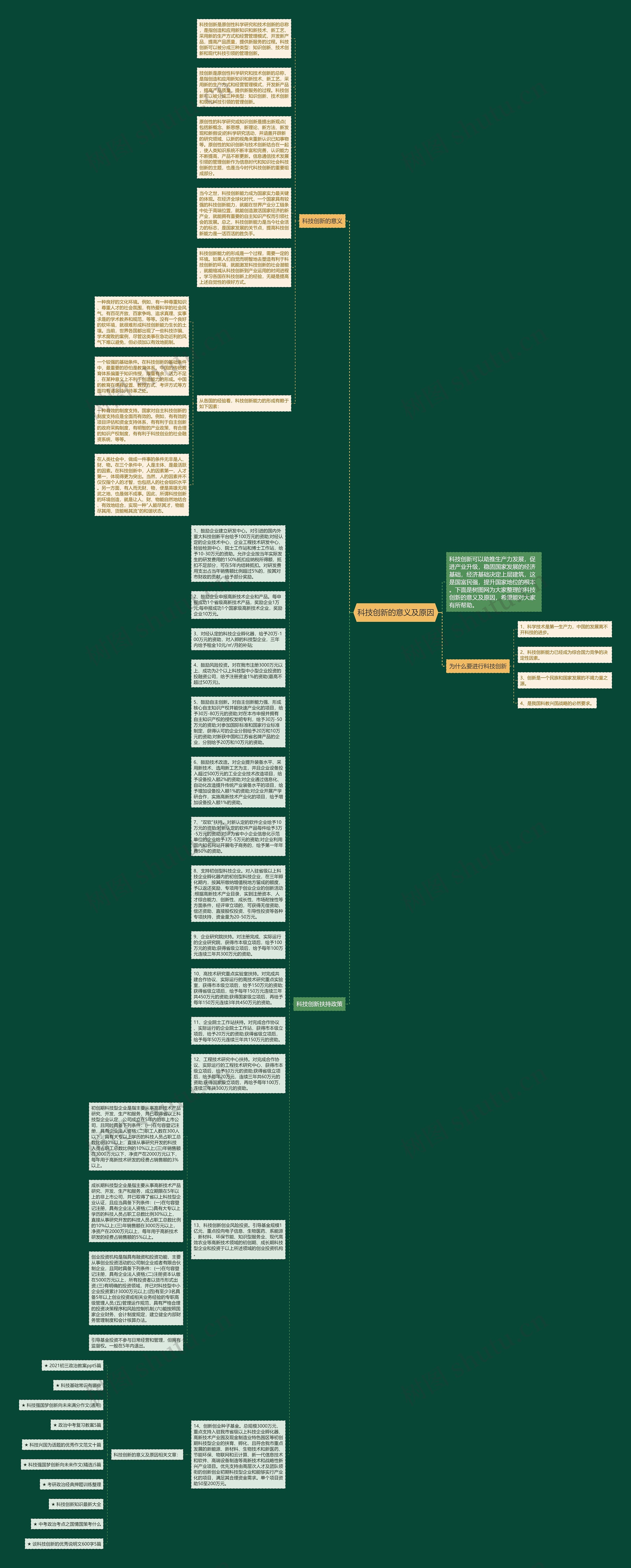 科技创新的意义及原因思维导图