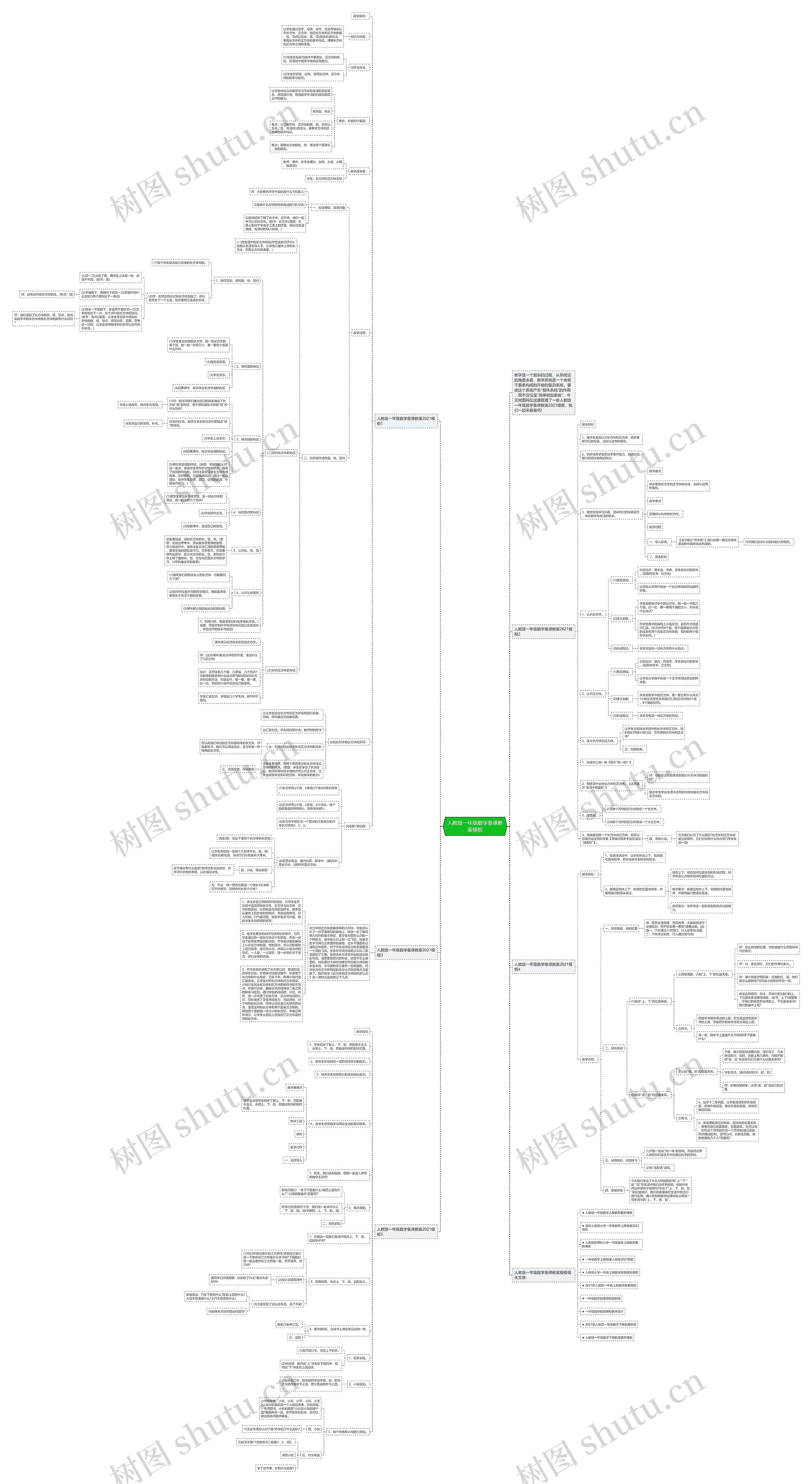 人教版一年级数学备课教案思维导图