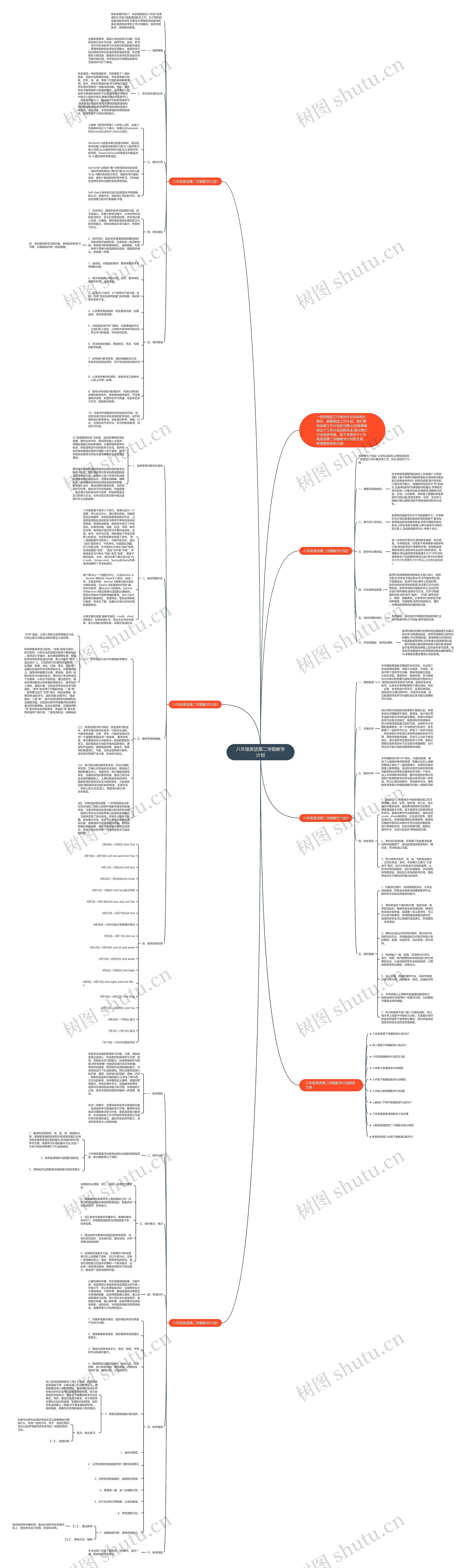 八年级英语第二学期教学计划思维导图