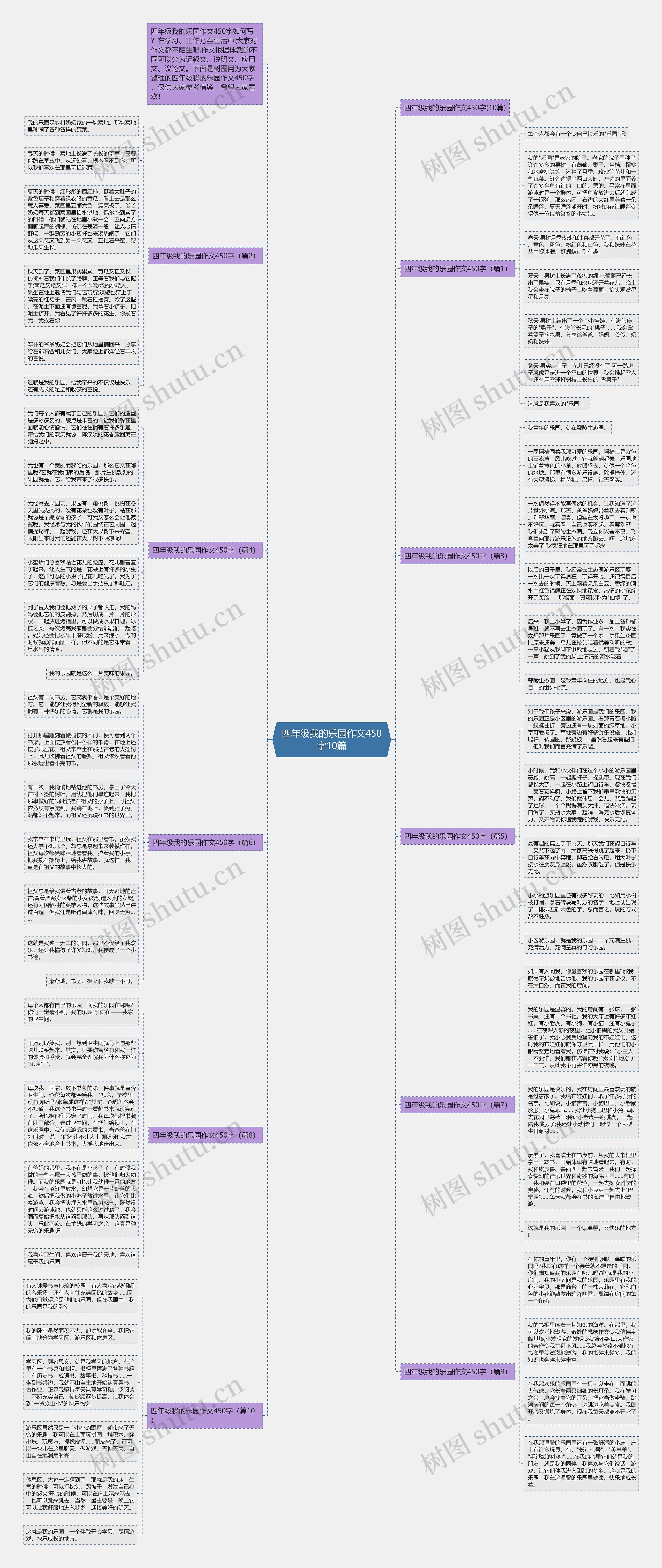 四年级我的乐园作文450字10篇思维导图