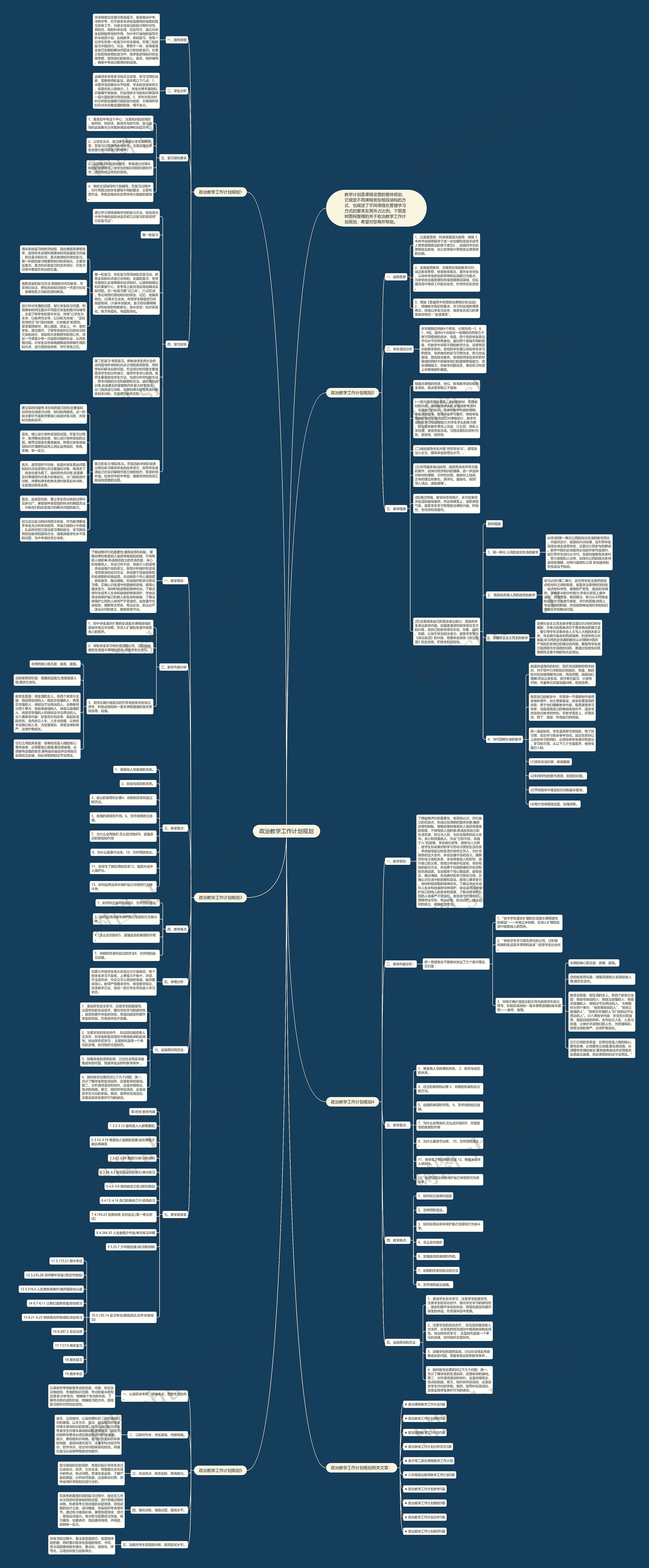 政治教学工作计划规划思维导图