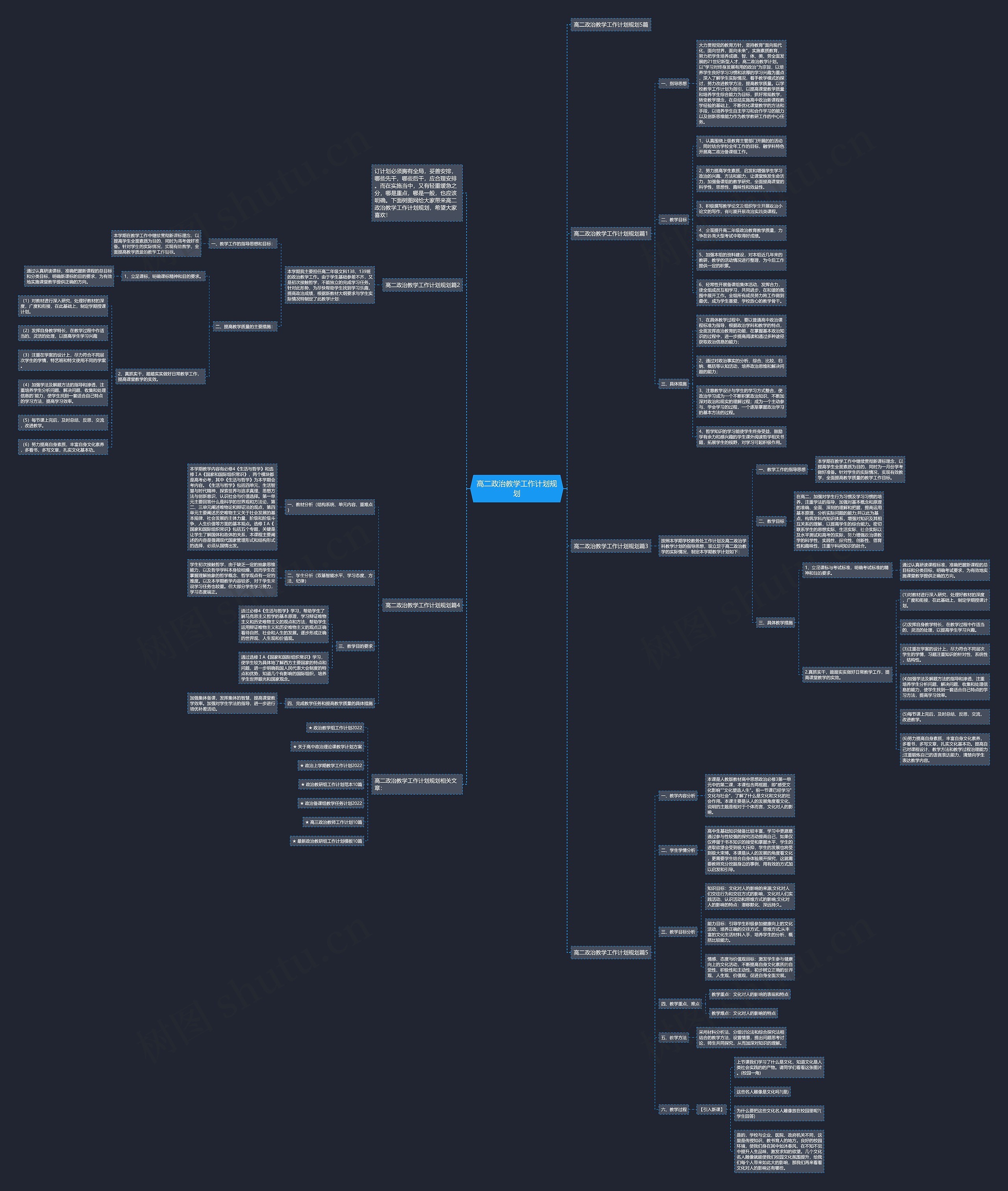 高二政治教学工作计划规划思维导图